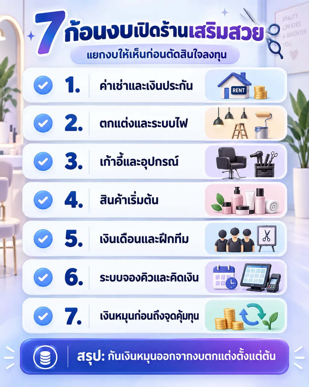 งบเจ็ดหมวดที่ต้องเตรียมก่อนเปิดร้านเสริมสวย
