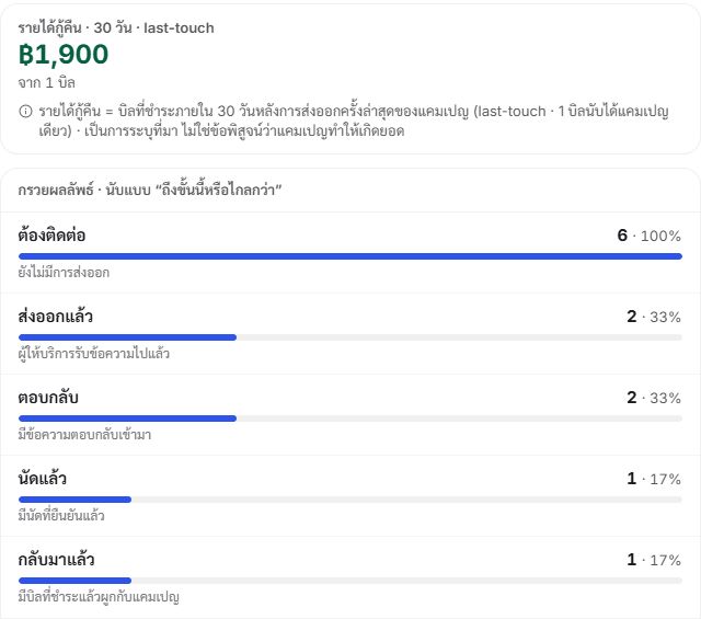 ผลลัพธ์ Broadcast ตั้งแต่ส่งข้อความจนเกิดการจองและรายได้ใน Ease POS