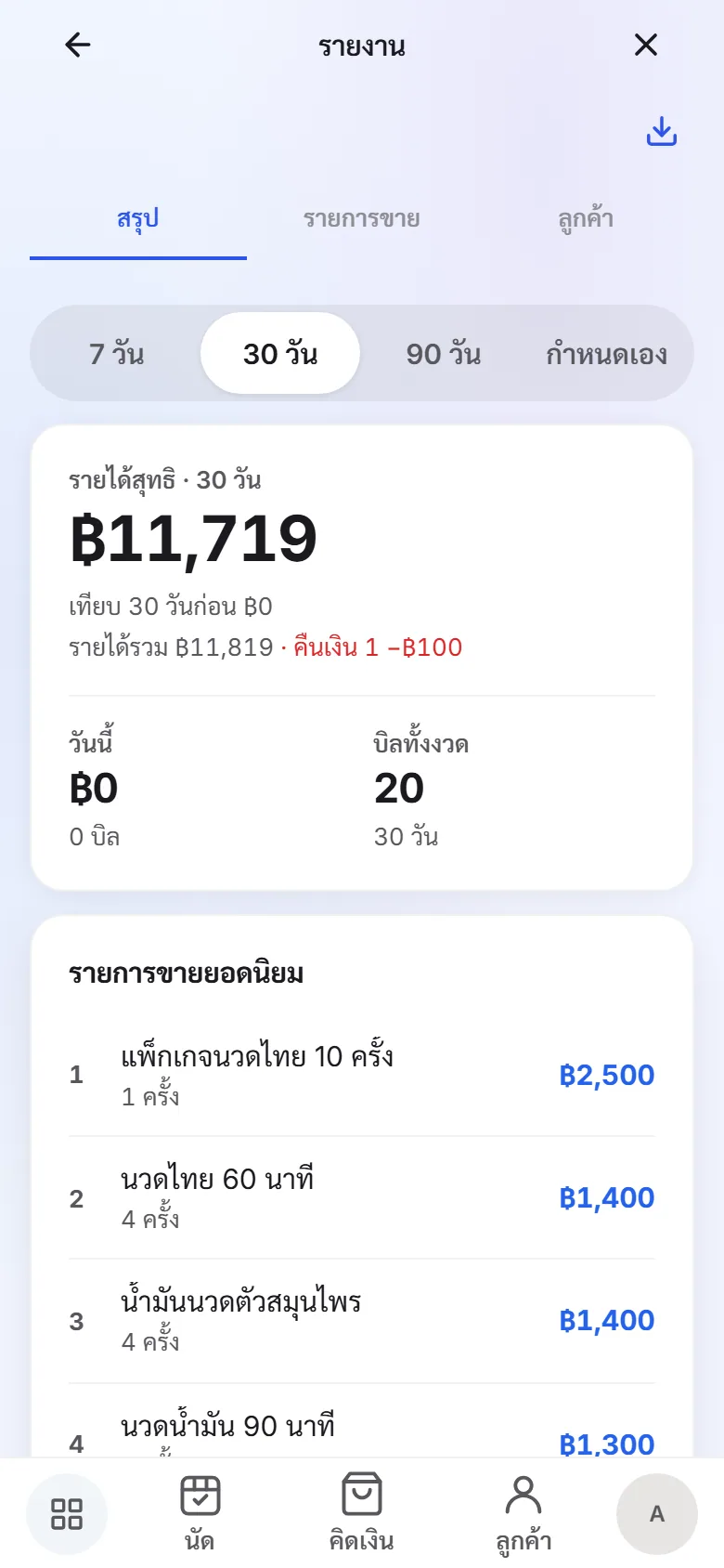 หน้าจอรายงานยอดขายของ Ease POS