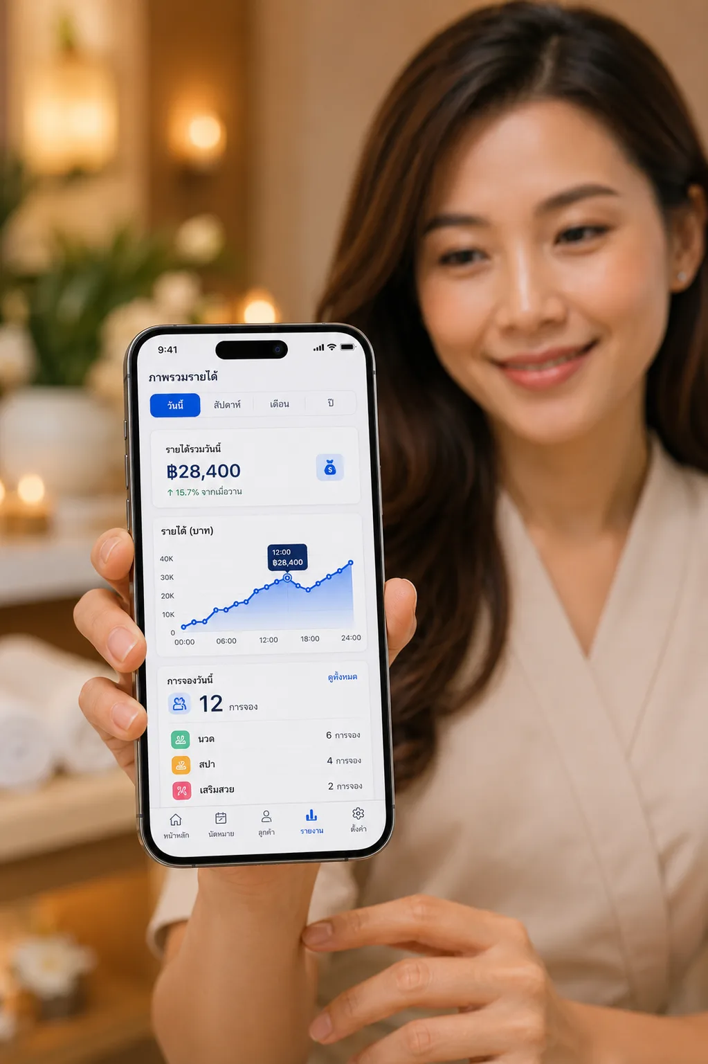 การตลาดปัง จัดโปรโมชั่นโดนใจลูกค้า