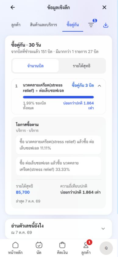 รายงานบริการที่ลูกค้าซื้อคู่กันใน Ease POS