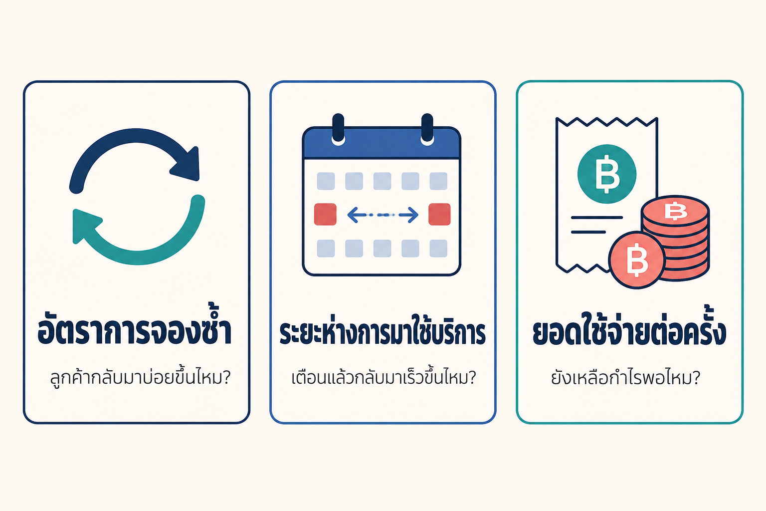 สามตัวเลขที่ควรวัด: อัตราการจองซ้ำ ระยะห่างการมาใช้บริการ และยอดใช้จ่ายต่อครั้ง