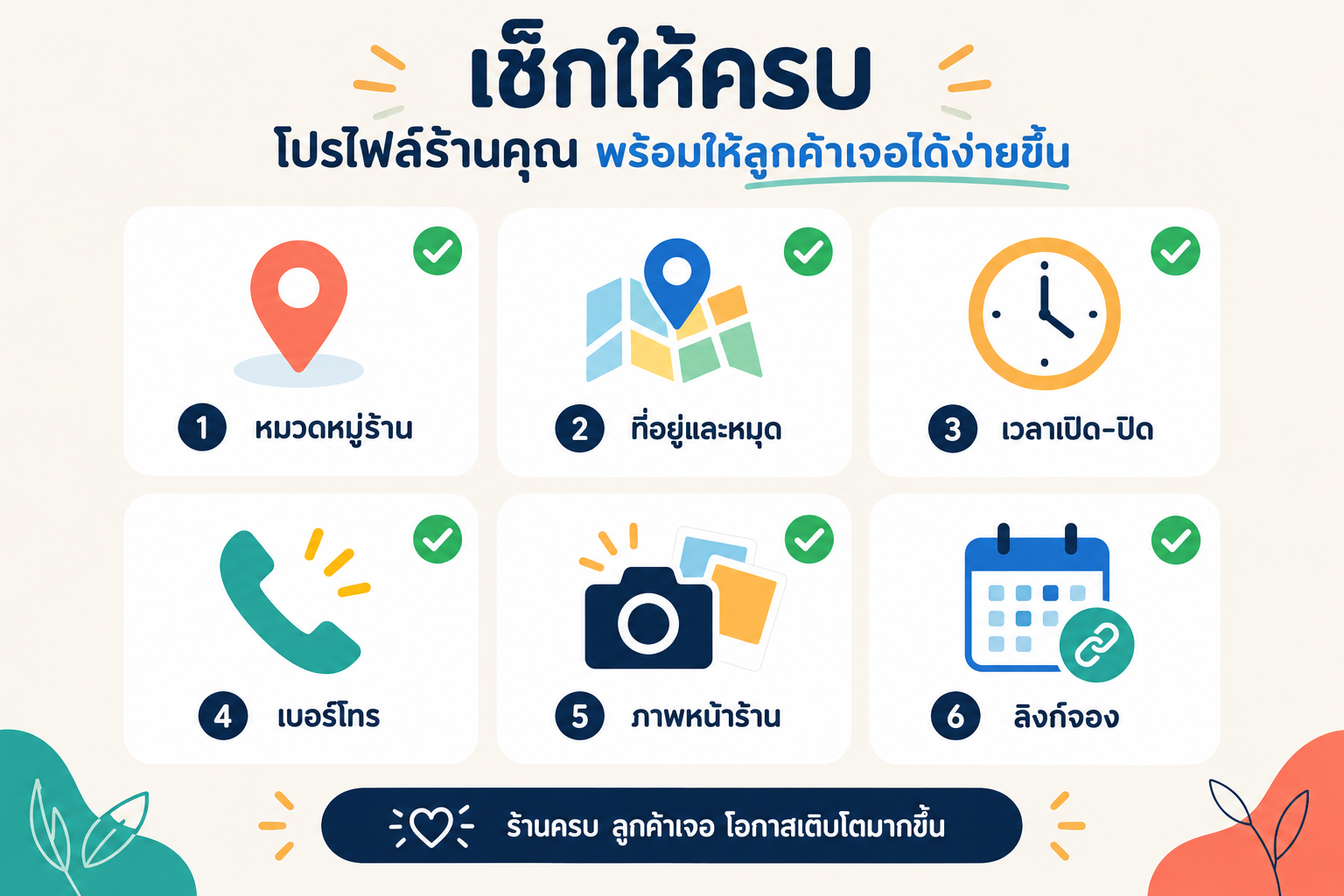 องค์ประกอบโปรไฟล์ร้านที่ต้องกรอกให้ครบ: หมวดหมู่ร้าน ที่อยู่และหมุด เวลาเปิด-ปิด เบอร์โทร ภาพหน้าร้าน และลิงก์จอง
