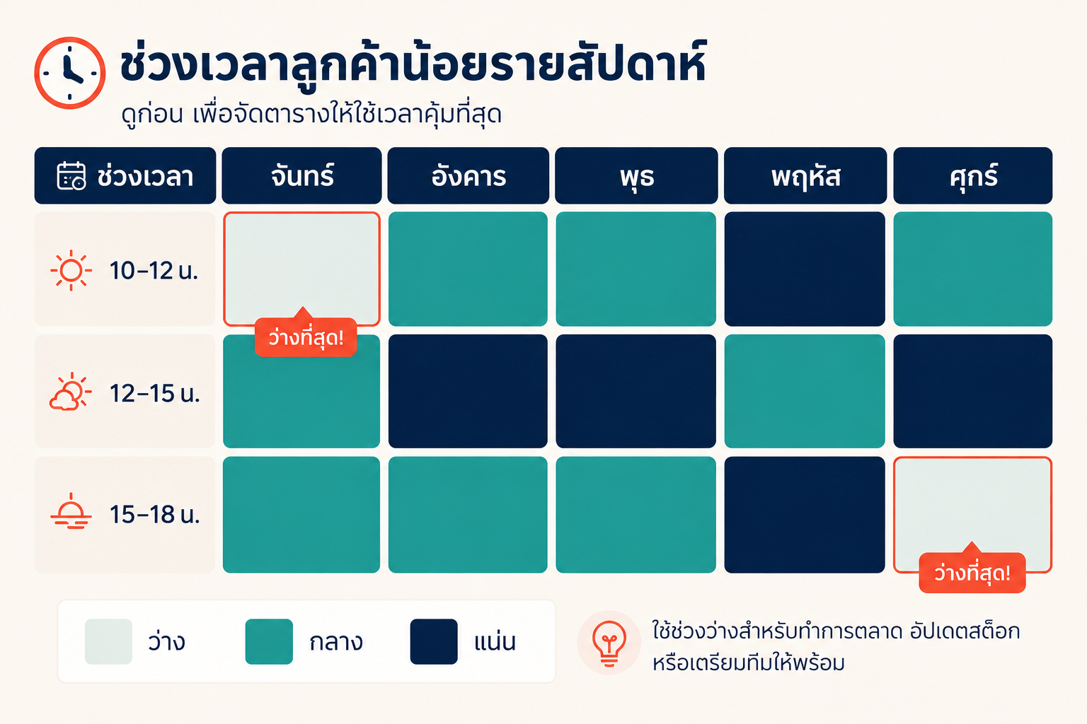 แผนที่ช่วงเงียบของสัปดาห์ แยกช่วงเวลาและวัน ระบายสีตามความว่าง กลาง และแน่น