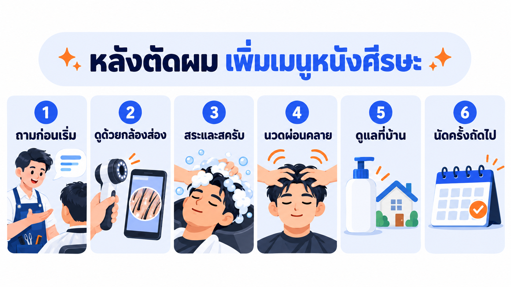 แผนภาพขั้นตอนเมนูดูแลหนังศีรษะผู้ชายในร้านบาร์เบอร์ ตั้งแต่ถามก่อนเริ่ม ดูหนังศีรษะด้วยกล้องส่องพร้อมลูกค้า สระและสครับ นวดผ่อนคลาย แนะนำการดูแลที่บ้าน จนถึงนัดครั้งถัดไป
