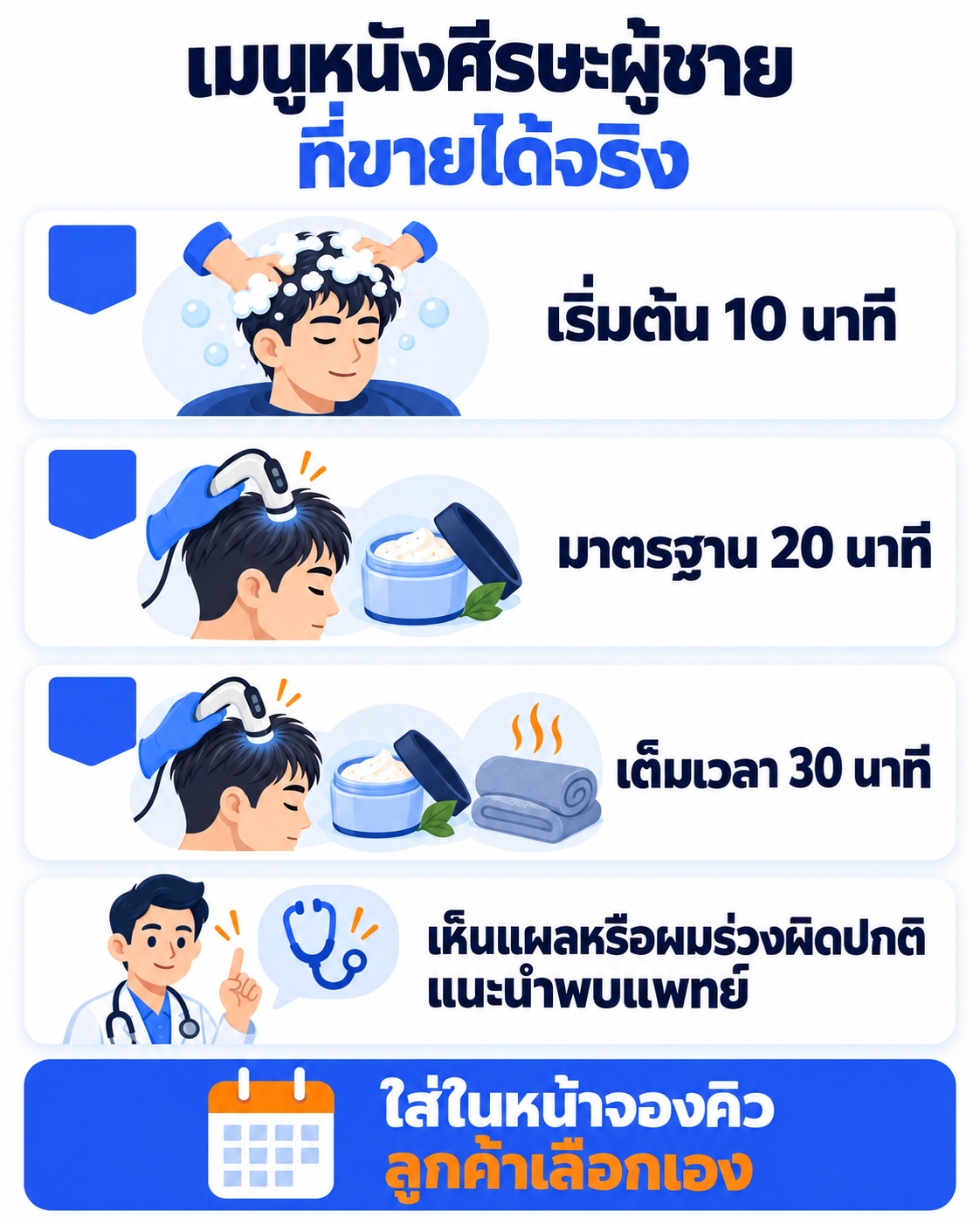 เช็กลิสต์ร้านบาร์เบอร์เพิ่มเมนูดูแลหนังศีรษะผู้ชาย ตั้งแต่กำหนดขอบเขตไม่อ้างการรักษา ถามก่อนเริ่ม ดูด้วยกล้องส่อง คิดราคาสามระดับจากเวลาช่าง ใส่ในหน้าจองคิว จนถึงบันทึกในประวัติลูกค้า
