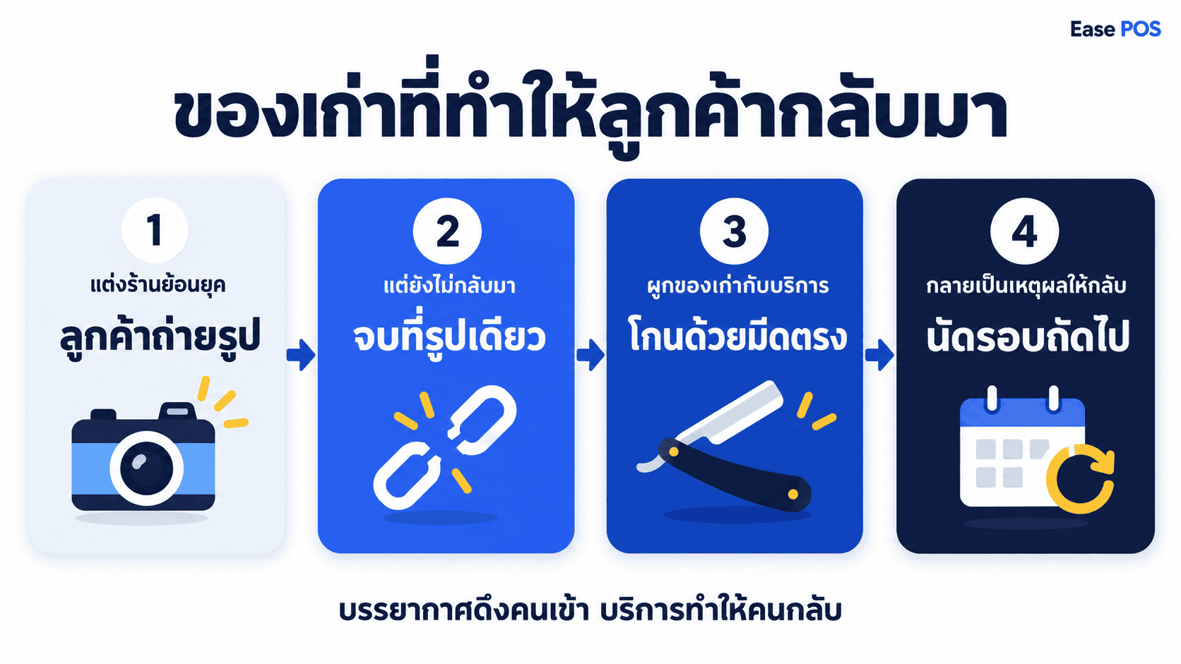 ของเก่าที่ทำให้ลูกค้ากลับมา