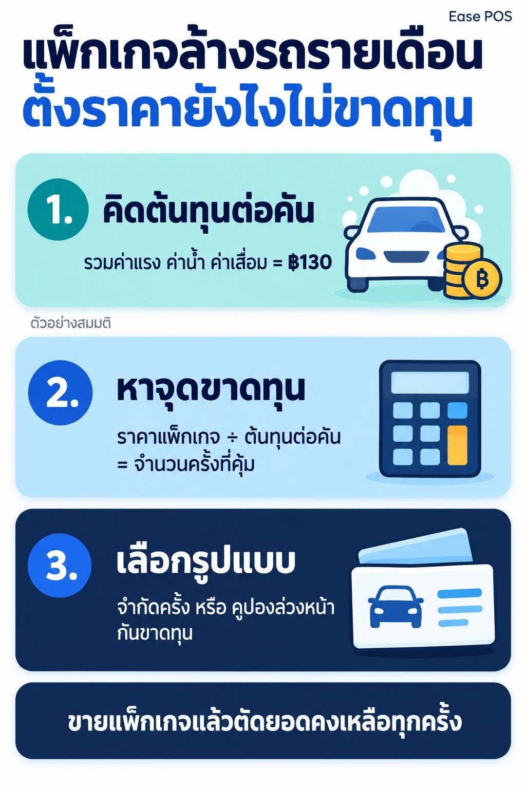 สามขั้นตอนตั้งราคาแพ็กเกจล้างรถรายเดือนไม่ให้ขาดทุน