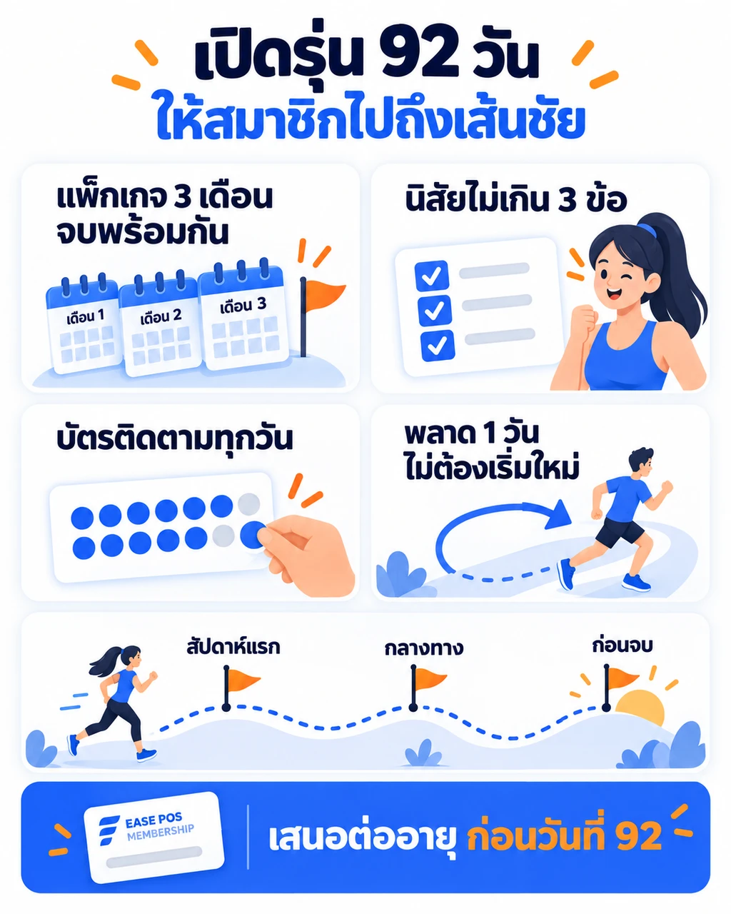 เช็กลิสต์เปิดรุ่น Winter Arc ในฟิตเนส ตั้งแต่แพ็กเกจ 3 เดือน นิสัยไม่เกินสามข้อ บัตรติดตาม 3 เช็กพอยต์ จนถึงข้อเสนอต่ออายุก่อนวันที่ 92