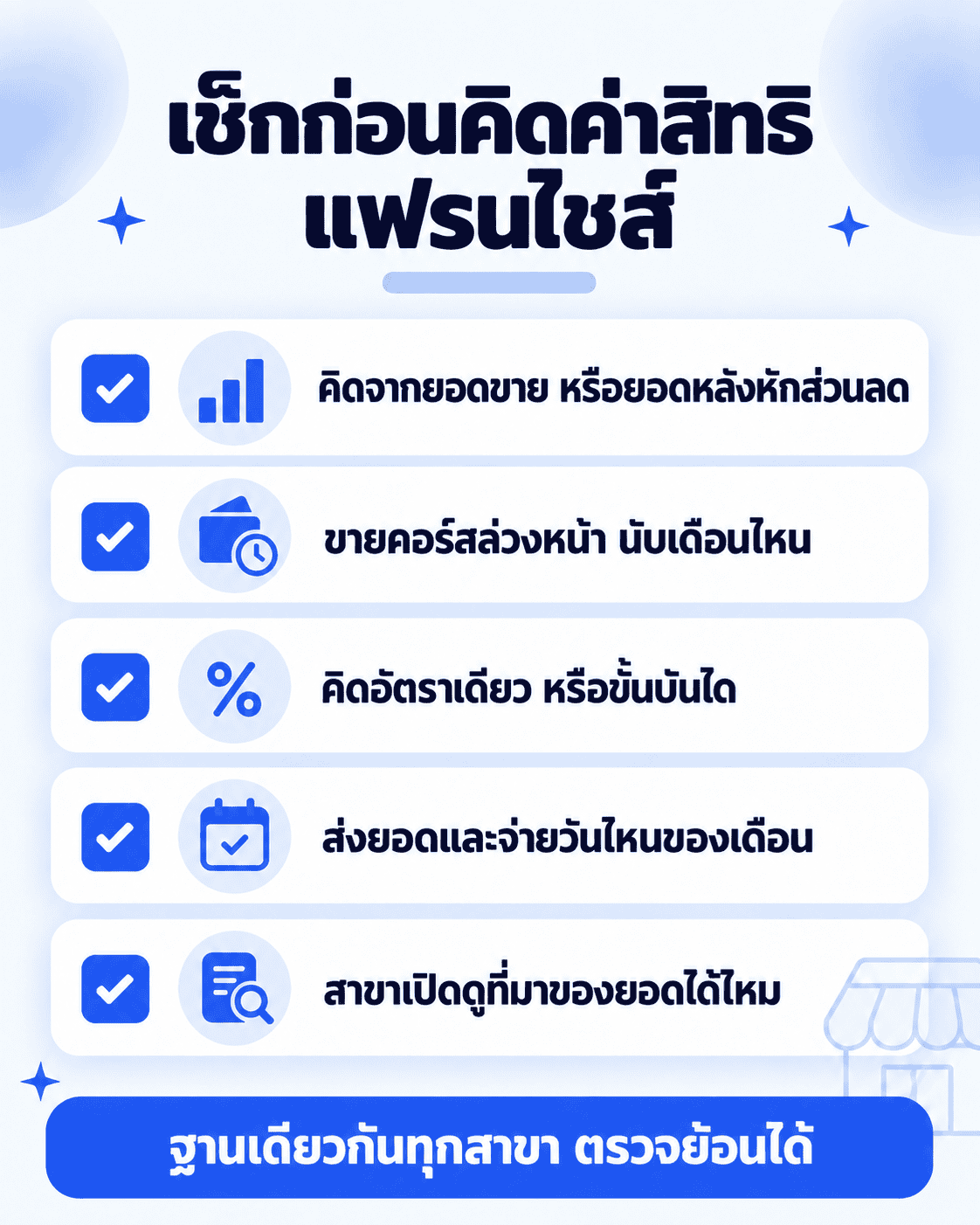 เช็กลิสต์ 5 ข้อก่อนกำหนดวิธีคิดค่าสิทธิแฟรนไชส์