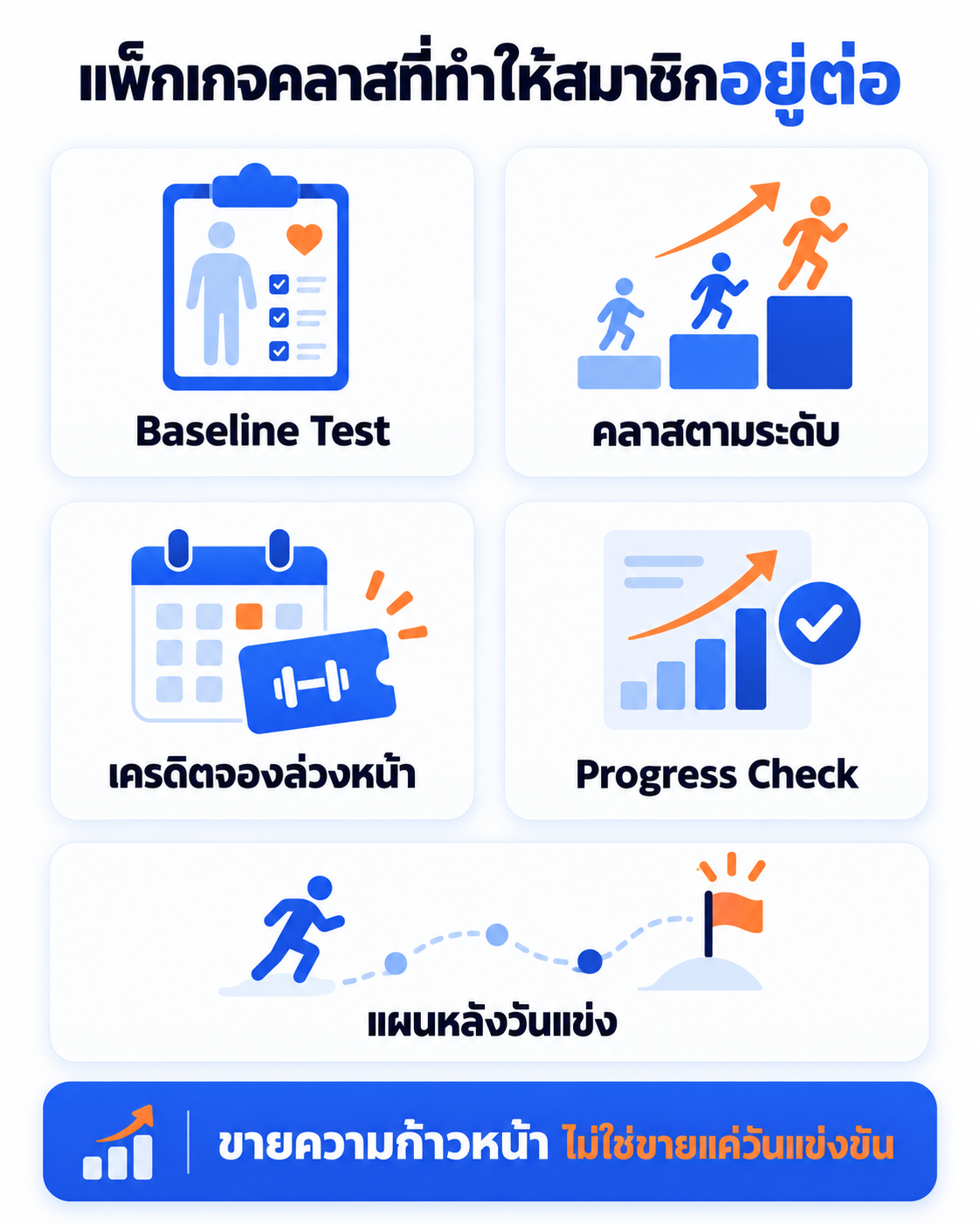 เช็กลิสต์เปิดคลาสไฮร็อกซ์ ตั้งแต่แบ่งระดับ วางรอบฝึก จนถึงต่อสมาชิกหลังแข่ง