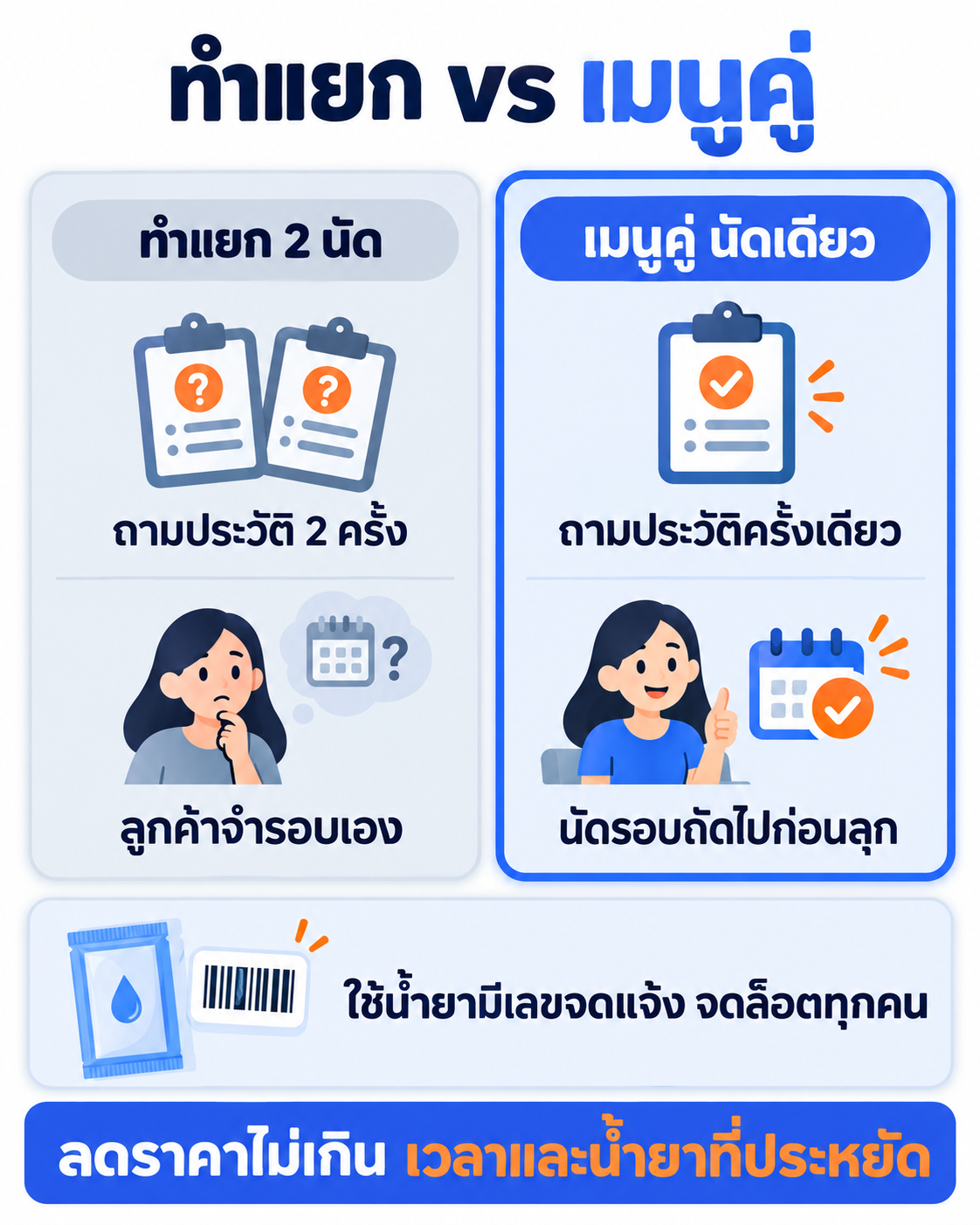 เช็กลิสต์เปิดเมนูคู่ลิฟติ้งขนตาและเคลือบคิ้ว ตั้งแต่ประวัติแพ้ ลำดับการทำ ราคาจากเวลาที่ประหยัด ความปลอดภัยน้ำยา จนถึงนัดรอบถัดไป