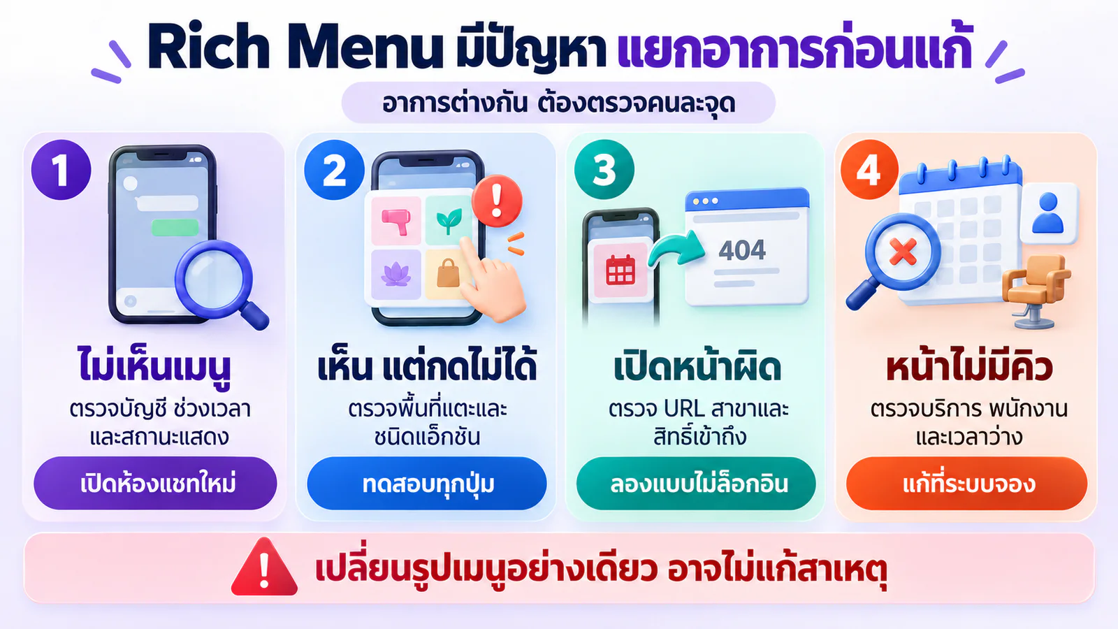 สี่อาการของริชเมนู ได้แก่ ไม่เห็นเมนู เห็นแต่กดไม่ได้ เปิดหน้าผิด และหน้าจองไม่มีคิว