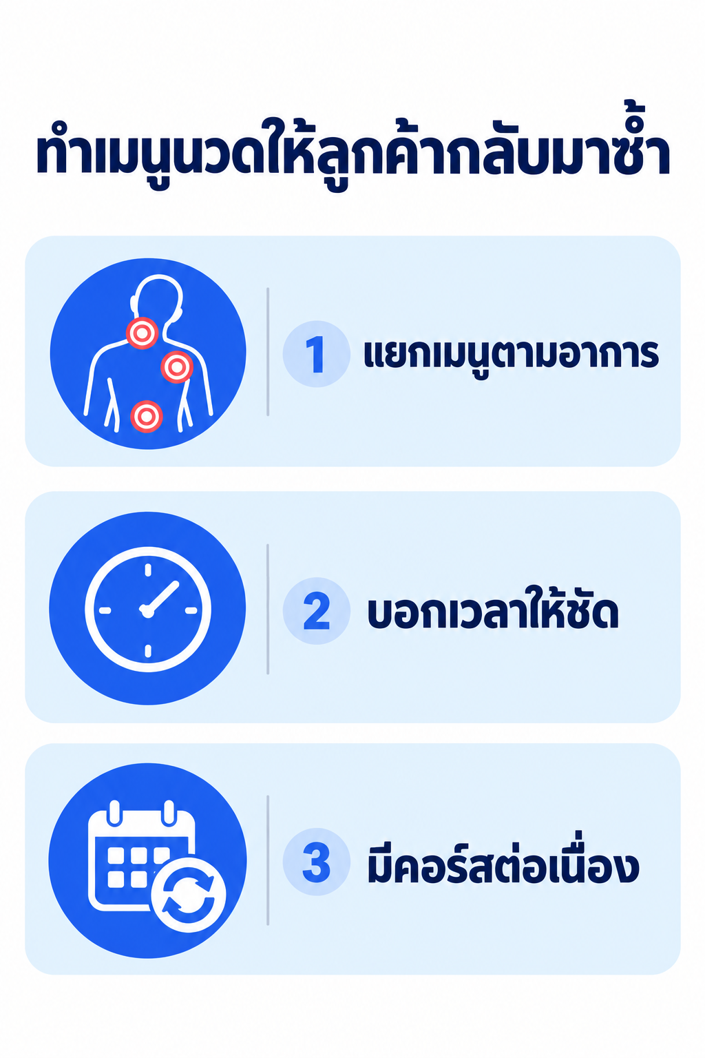 อินโฟกราฟิกสรุปวิธีทำเมนูนวดออฟฟิศซินโดรมให้ลูกค้ากลับมาซ้ำ เหมาะสำหรับเจ้าของร้าน