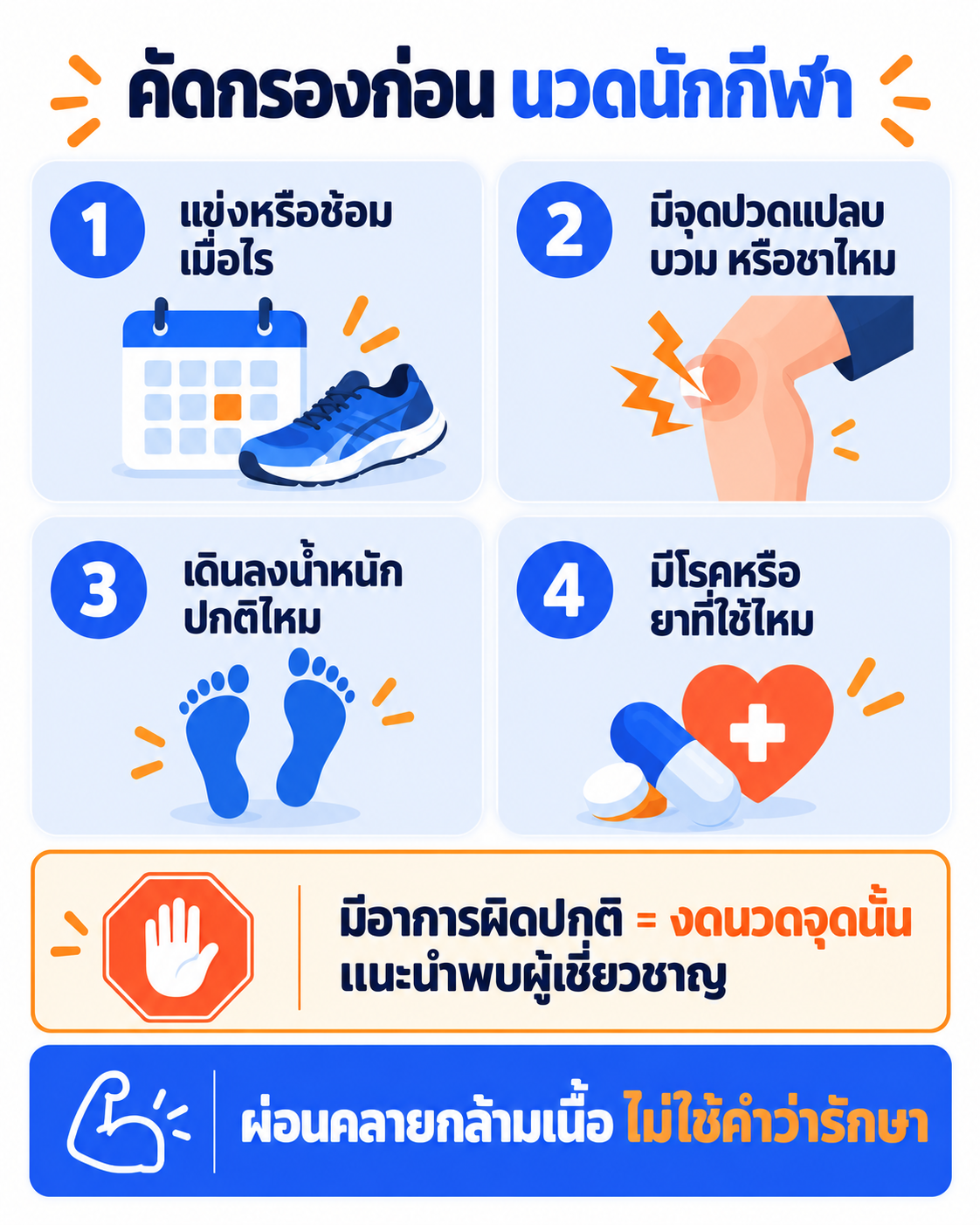 เช็กลิสต์เปิดเมนูนวดนักกีฬาหลังแข่ง ตั้งแต่แบ่งเมนูตามช่วงเวลา คำถามคัดกรอง การปฏิเสธอย่างสุภาพ ปฏิทินงาน จนถึงความร่วมมือกับฟิตเนส