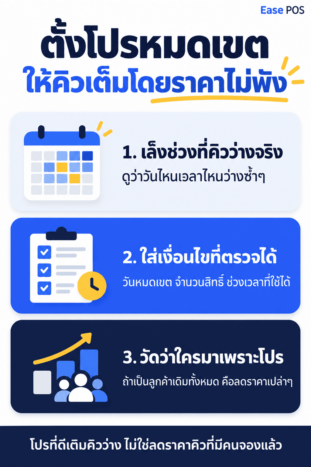 ตั้งโปรหมดเขตให้คิวเต็มโดยราคาไม่พัง
