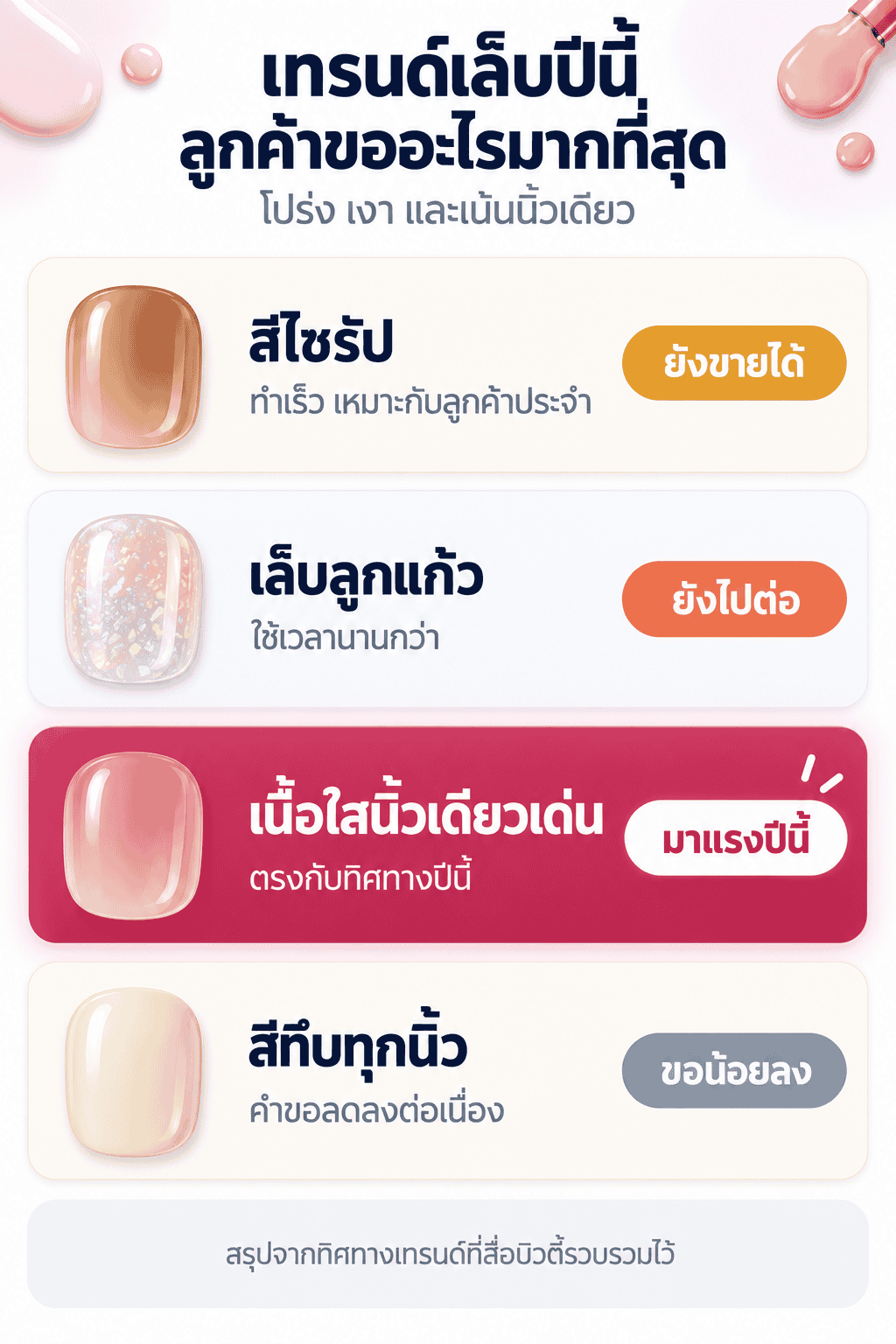 เทรนด์เล็บปีนี้สี่แบบที่ลูกค้าขอบ่อย