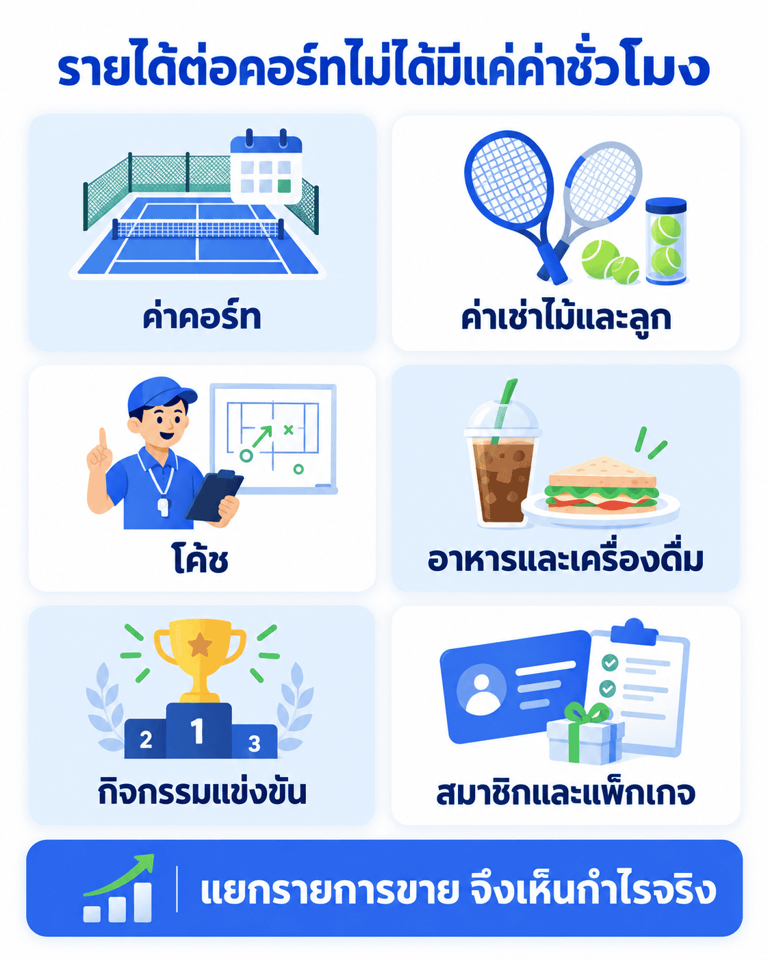 เช็กลิสต์ธุรกิจสนามพาเดลและพิกเคิลบอล ตั้งแต่รายการขายจนถึงปิดยอดรอบ