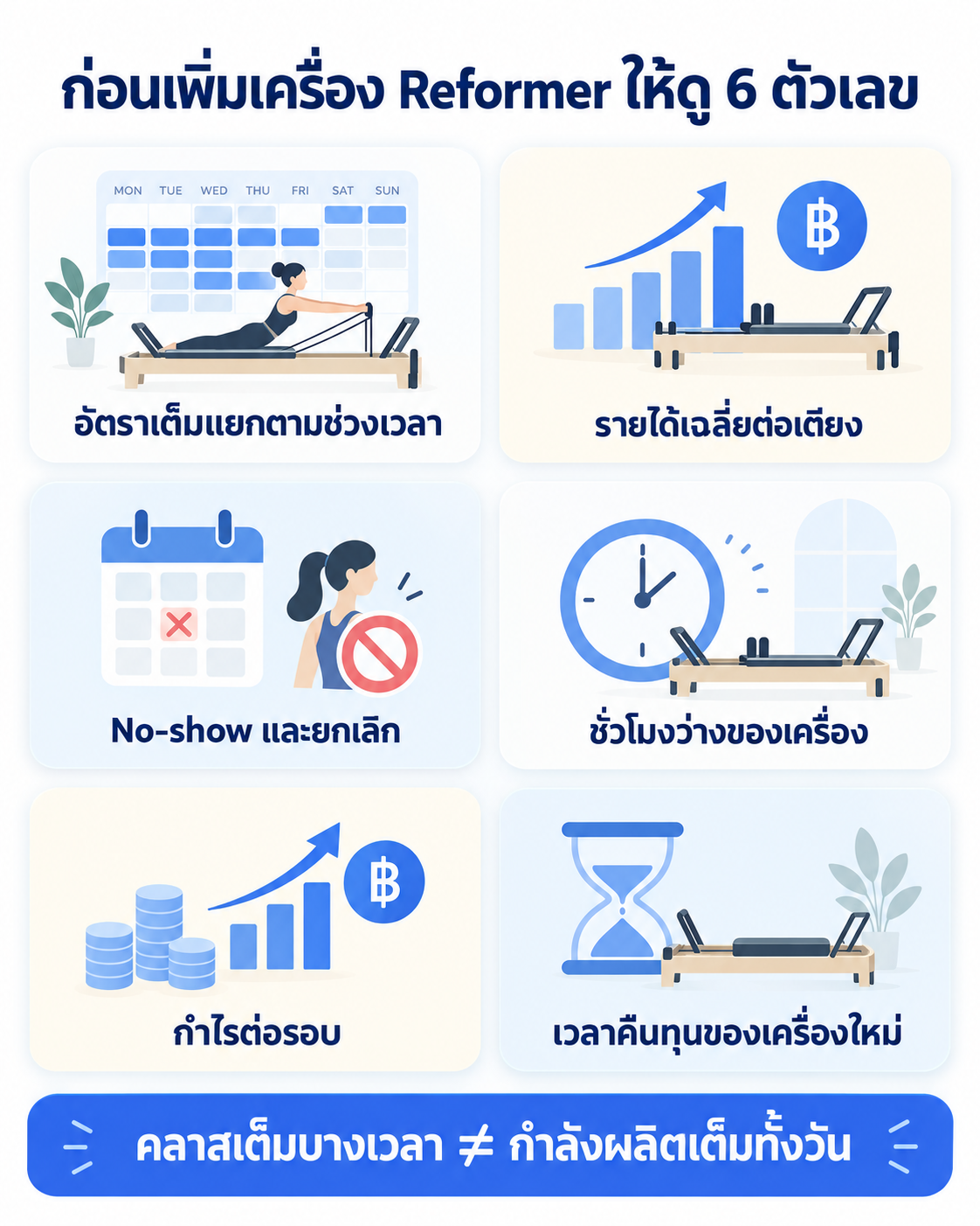 เช็กลิสต์คำนวณต้นทุนรีฟอร์เมอร์พิลาทิสก่อนเพิ่มเครื่องหรือเพิ่มรอบ