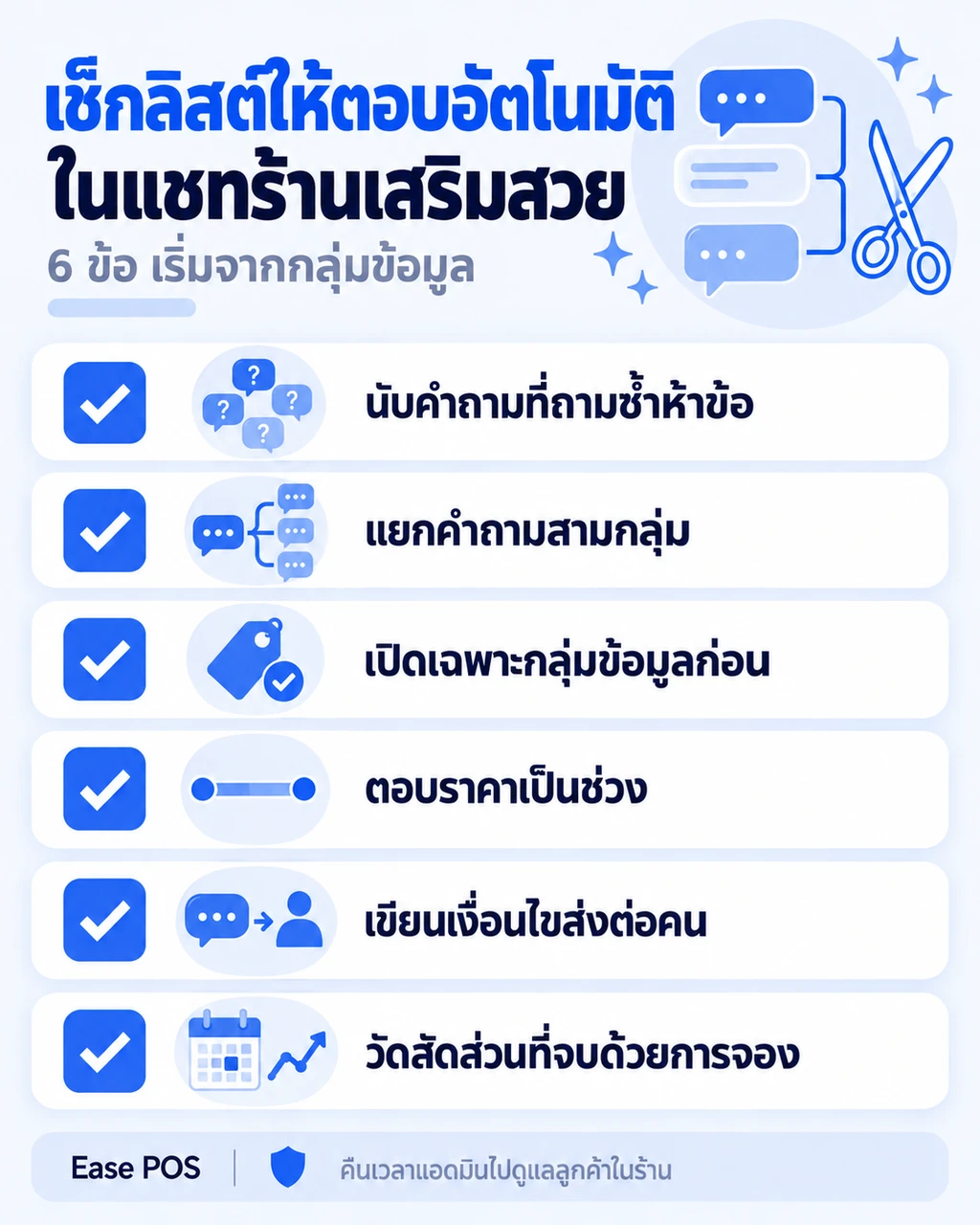 เช็กลิสต์หกข้อสำหรับเปิดให้ตอบอัตโนมัติในแชทร้านเสริมสวย เริ่มจากกลุ่มคำถามข้อมูล