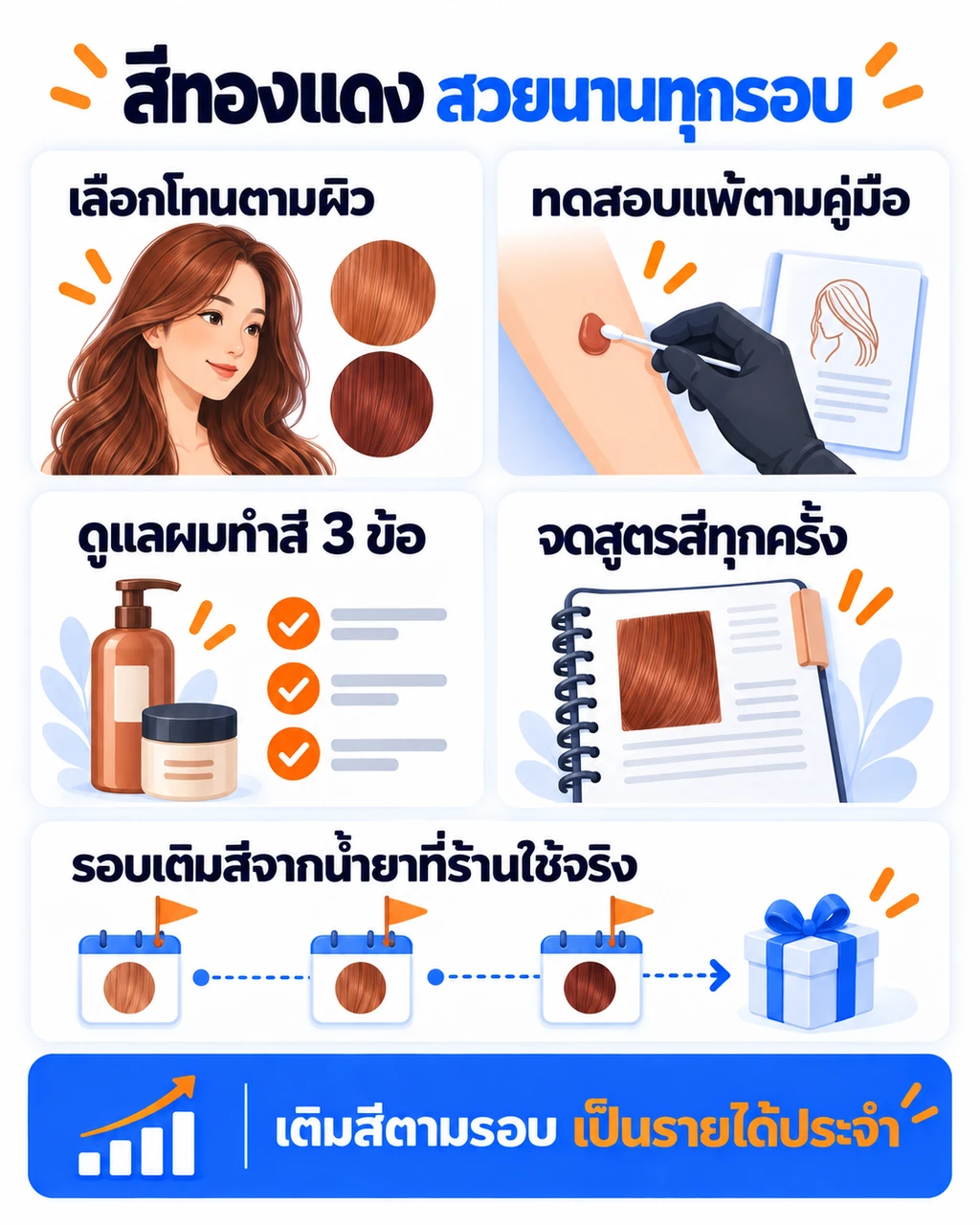 เช็กลิสต์ทำสีผมทองแดงในร้านเสริมสวย ตั้งแต่เลือกโทน ทดสอบแพ้ สอนดูแลที่บ้าน บันทึกสูตรสี จนถึงนัดเติมสีและแพ็กเกจ