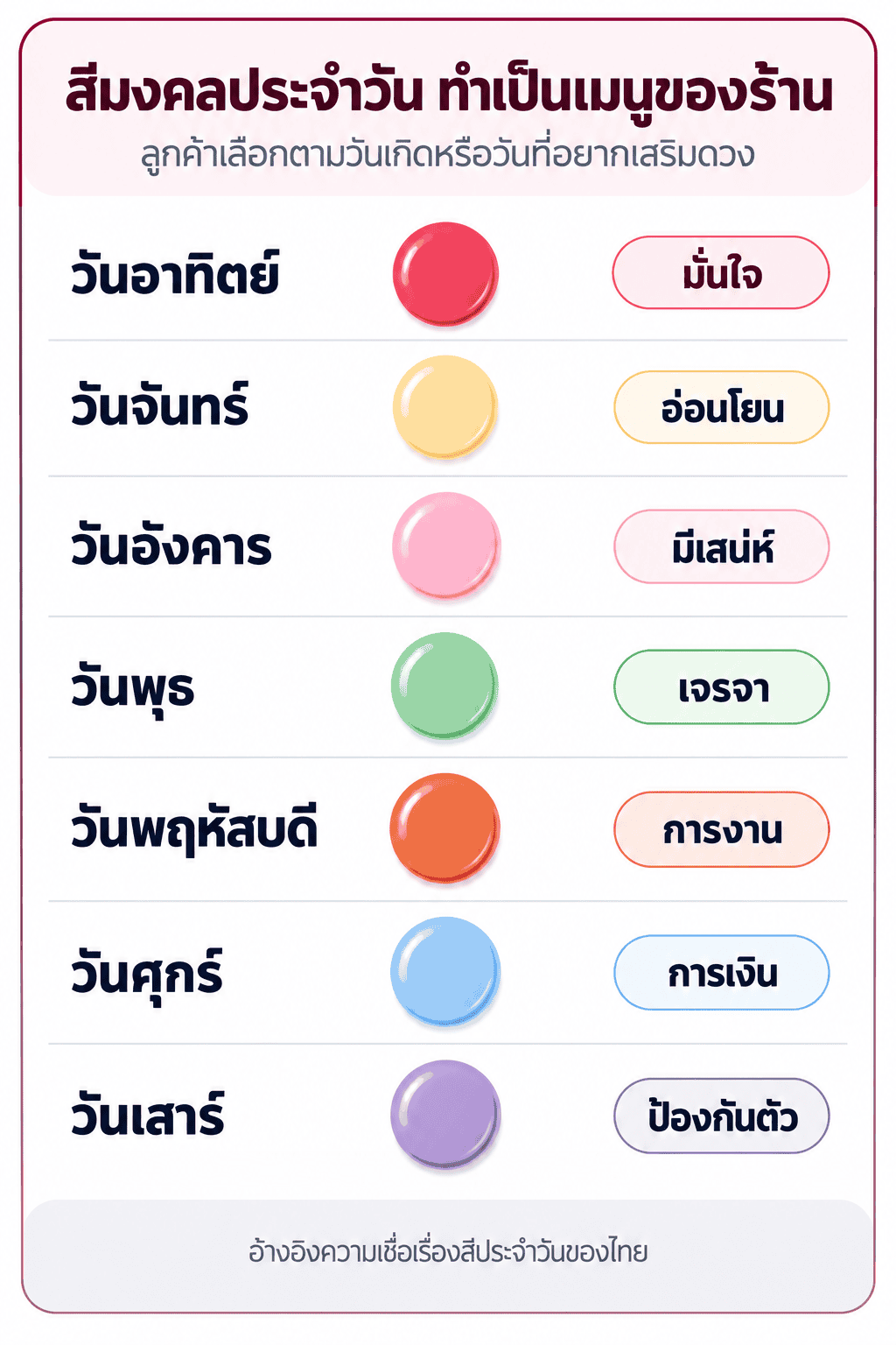 ตารางสีมงคลประจำวันสำหรับทำเมนูสีเล็บของร้าน