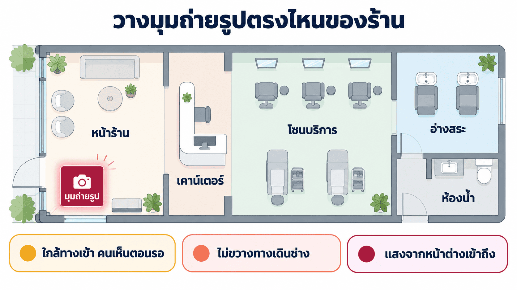 ผังร้านแสดงตำแหน่งที่ควรวางมุมถ่ายรูป