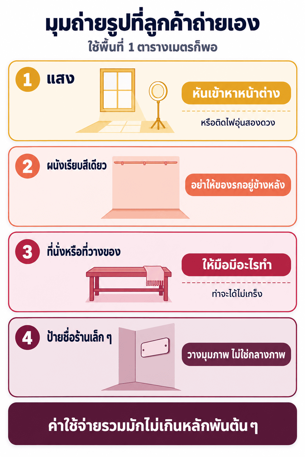 สี่องค์ประกอบของมุมถ่ายรูปในร้านบริการ