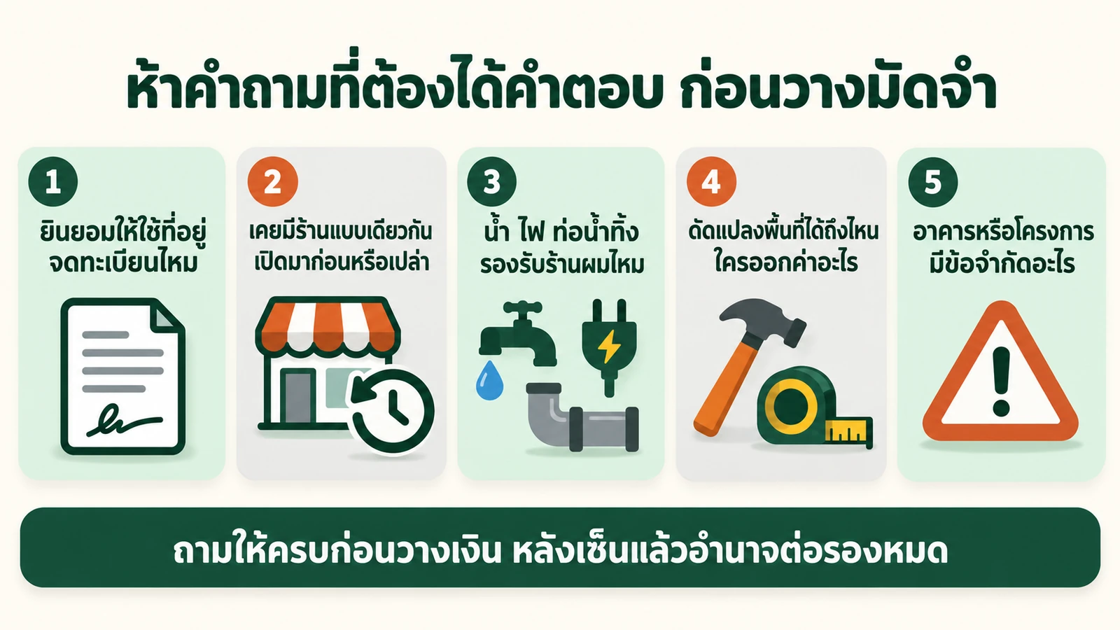 การ์ดห้าใบสรุปคำถามที่ต้องถามเจ้าของสถานที่ก่อนวางมัดจำร้านเสริมสวย