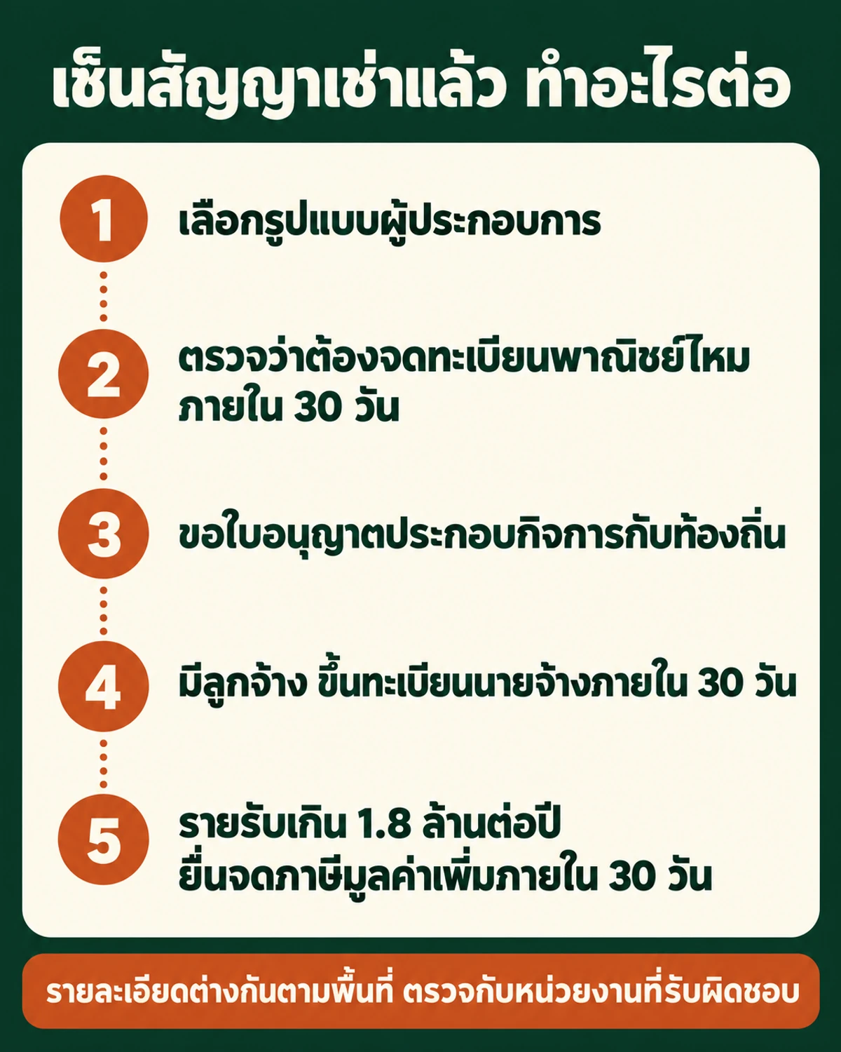 ห้าขั้นที่ต้องทำหลังเซ็นสัญญาเช่าร้านเสริมสวย พร้อมกำหนดเวลาของแต่ละขั้น