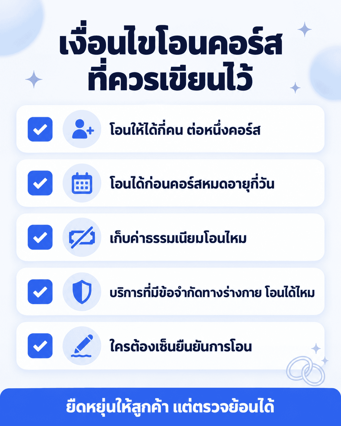 เงื่อนไขโอนคอร์ส 5 ข้อที่ควรเขียนไว้ก่อน
