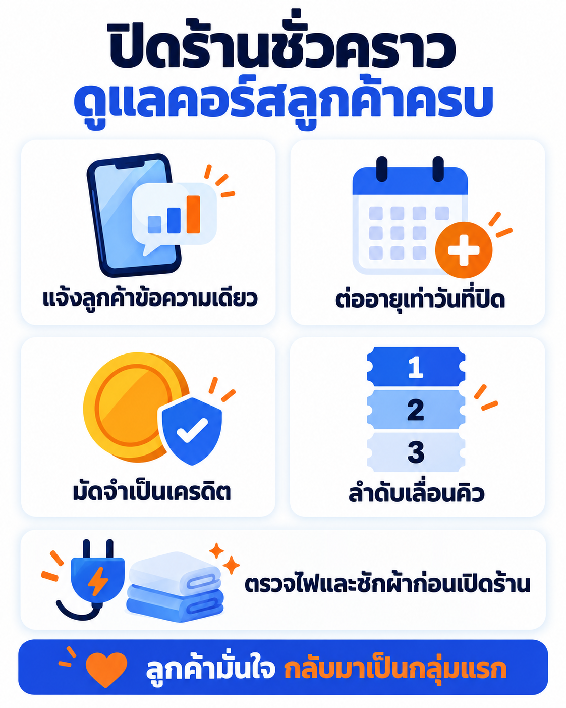 เช็กลิสต์ร้านบริการเมื่อน้ำท่วมปิดร้าน ตั้งแต่ส่งข้อความแจ้งลูกค้า ต่ออายุคอร์สเท่าวันที่ปิดบวกช่วงเผื่อ บันทึกวันหมดอายุใหม่ เลื่อนคิวตามลำดับ จนถึงตรวจความปลอดภัยก่อนเปิดร้าน