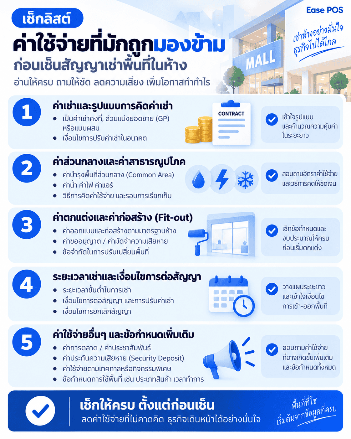 อินโฟกราฟิกเช็กลิสต์ต้นทุนแฝงและข้อสัญญาที่ต้องดูก่อนเช่าพื้นที่ในห้าง เหมาะสำหรับแชร์