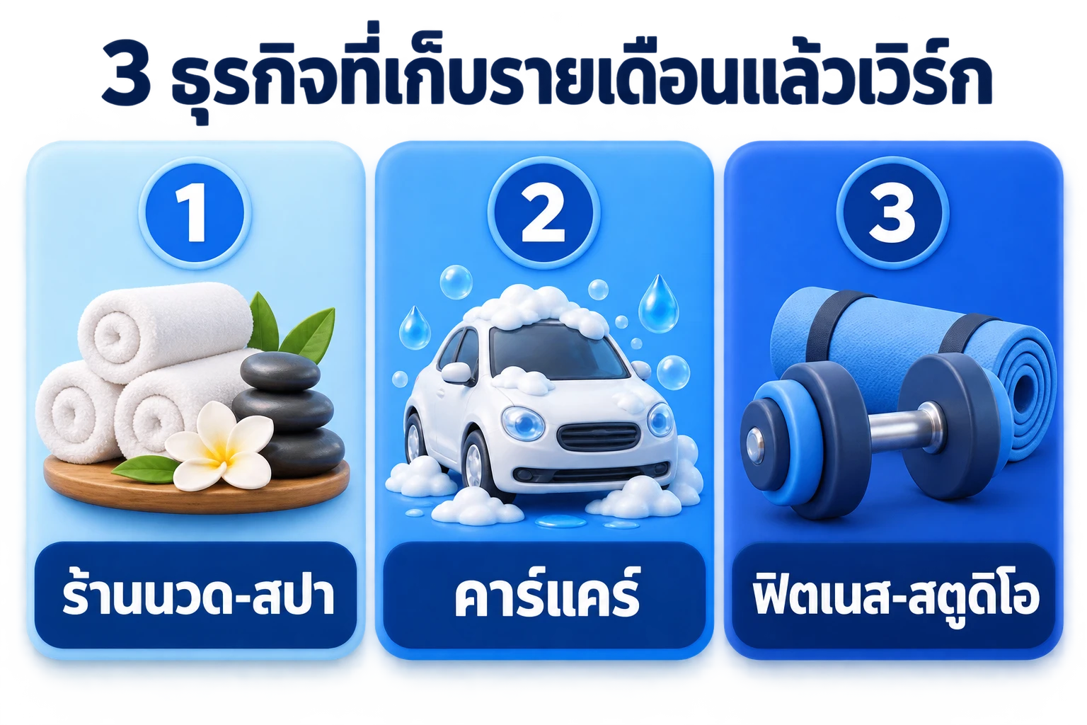 แผนภาพสามธุรกิจบริการที่เหมาะกับการเก็บค่าบริการรายเดือน ร้านที่ลูกค้ามาซ้ำสม่ำเสมอ