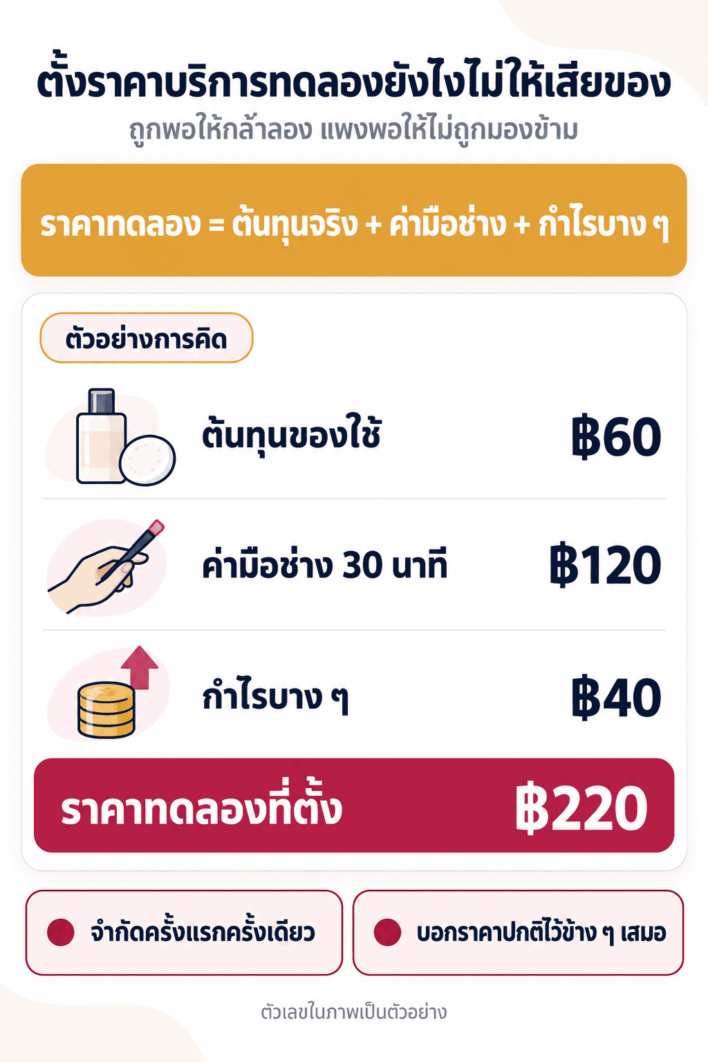 สูตรตั้งราคาบริการทดลองพร้อมตัวอย่างการคิดต้นทุน