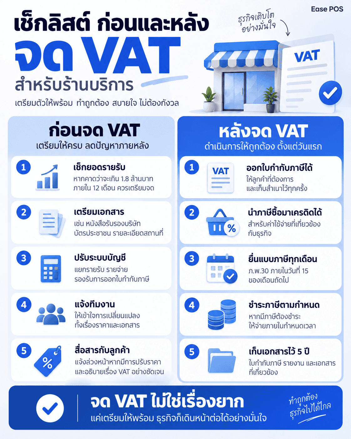 อินโฟกราฟิกเช็กลิสต์ก่อนและหลังจดทะเบียน VAT สำหรับร้านบริการ เหมาะสำหรับแชร์