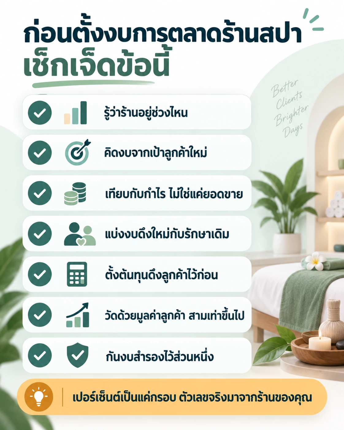 เช็กลิสต์เจ็ดข้อก่อนตั้งงบการตลาดร้านสปา รู้ช่วงร้าน คิดจากเป้าลูกค้าใหม่ เทียบกำไร แบ่งสองกลุ่ม วัดด้วยมูลค่าลูกค้า