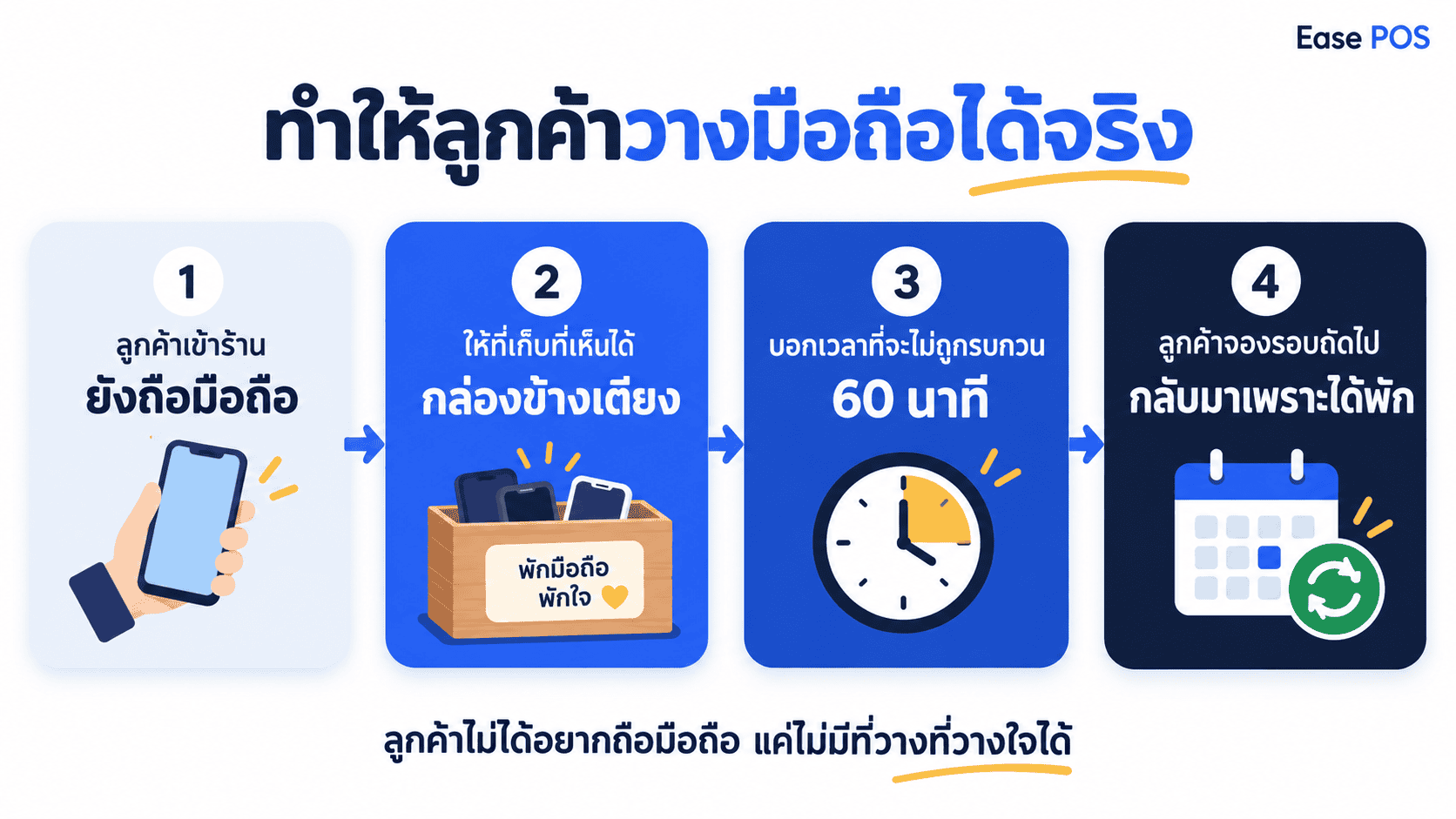 ทำให้ลูกค้าวางมือถือได้จริง