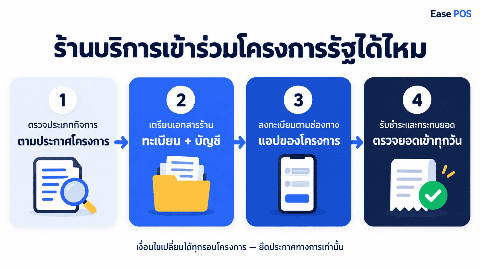 ร้านบริการเข้าร่วมโครงการรัฐได้ไหม