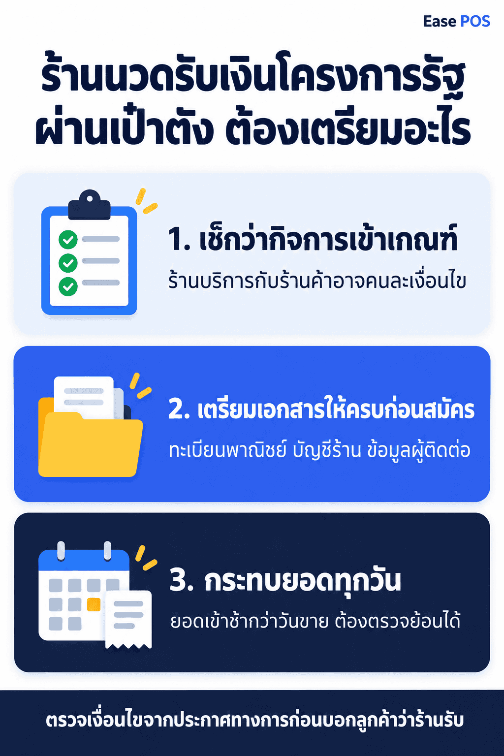 ร้านนวดรับเงินโครงการรัฐผ่านเป๋าตัง ต้องเตรียมอะไร