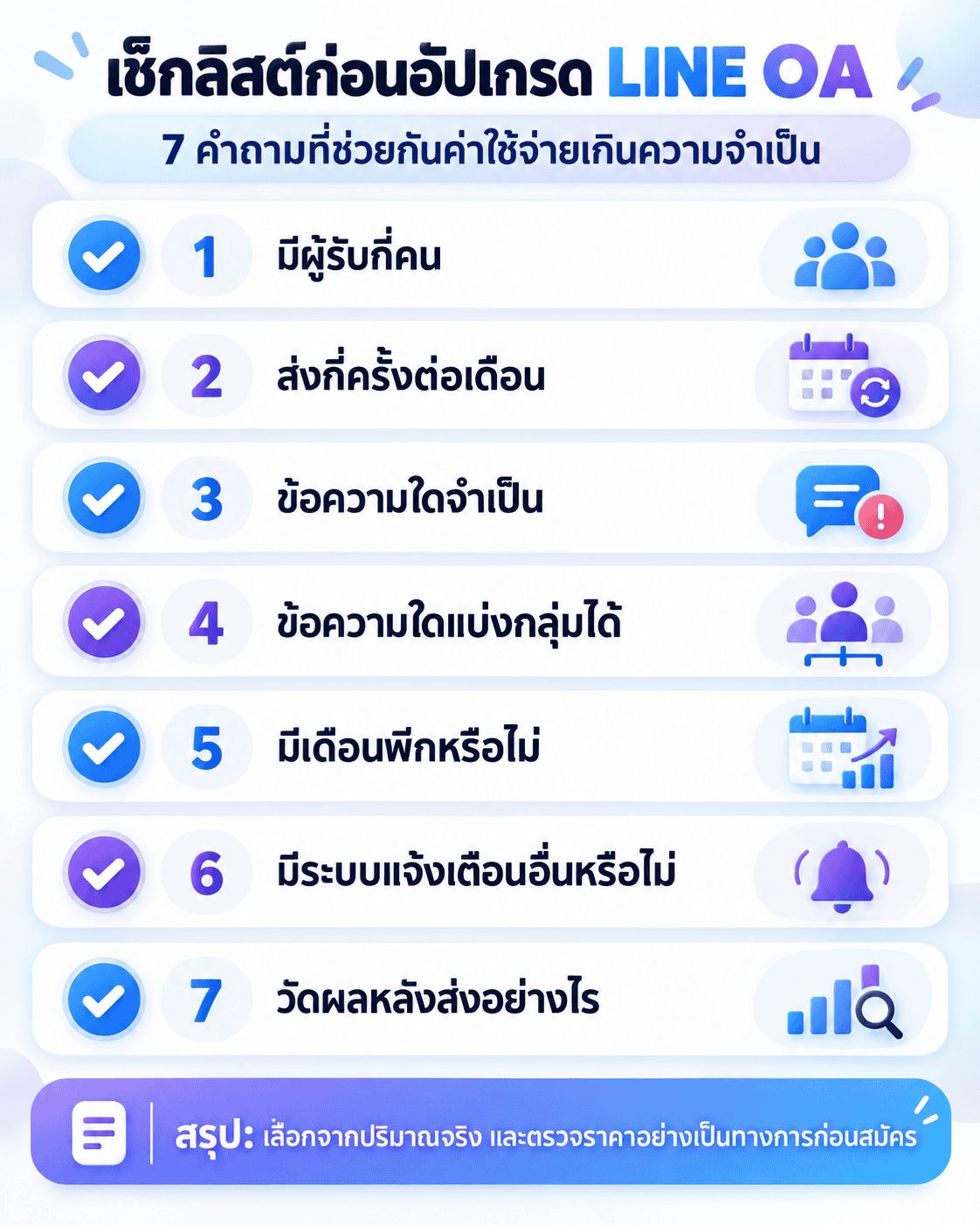 เช็กลิสต์เจ็ดคำถามก่อนเลือกหรืออัปเกรดแพ็กเกจ LINE OA