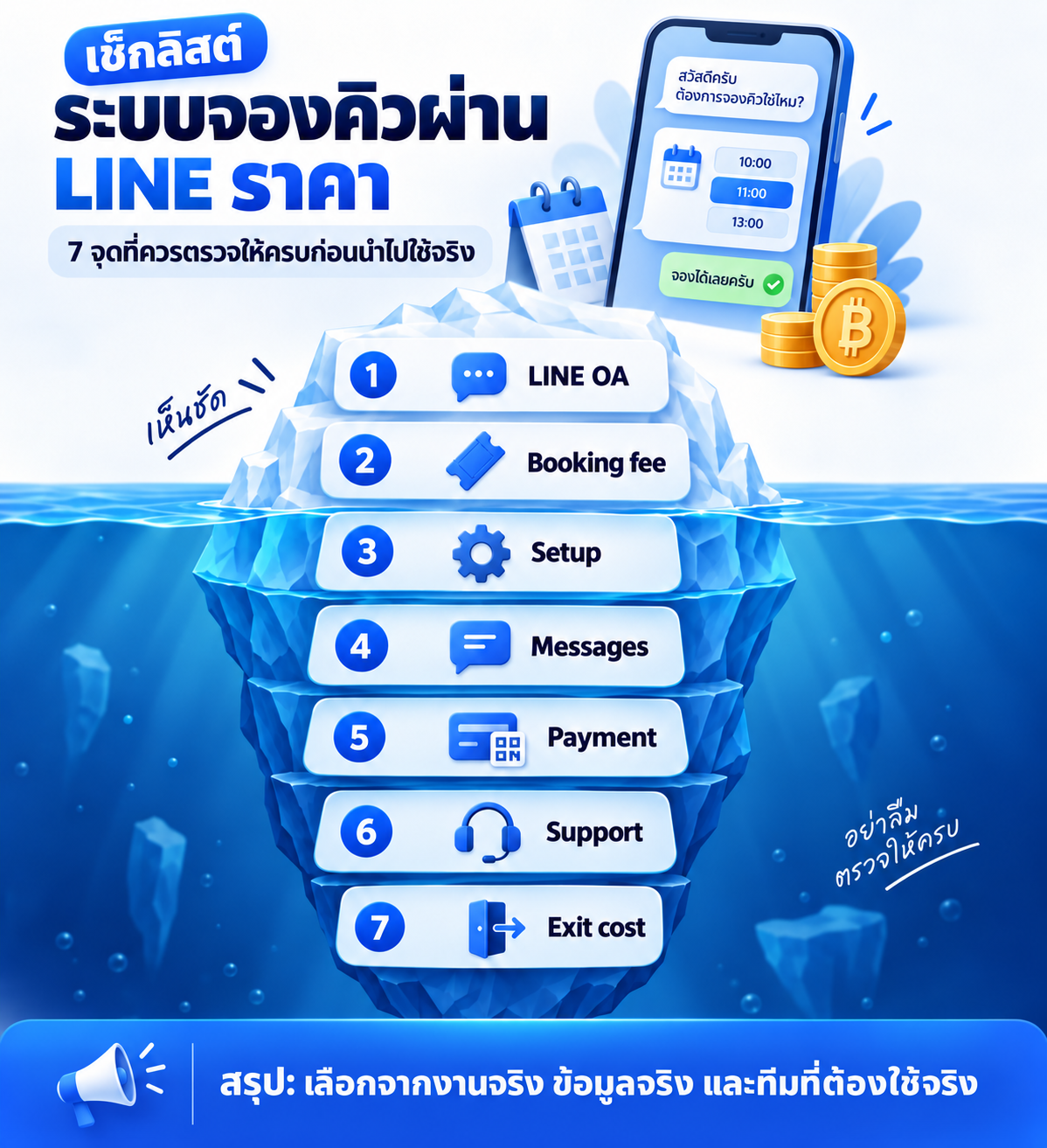 เช็กลิสต์ ระบบจองคิวผ่าน LINE ราคาเท่าไหร่ มีค่าใช้จ่ายแฝงอะไรบ้าง
