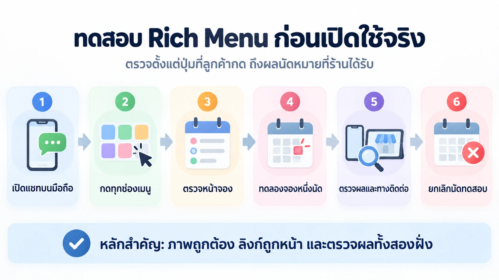 ขั้นตอนทดสอบริชเมนูบนมือถือ ตั้งแต่กดเมนูถึงตรวจผลและยกเลิกนัดทดสอบ