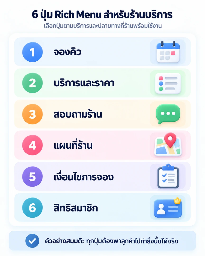 ตัวอย่างสมมติหกปุ่มริชเมนูสำหรับจองคิว ดูบริการ ติดต่อร้าน แผนที่ เงื่อนไข และสิทธิสมาชิก