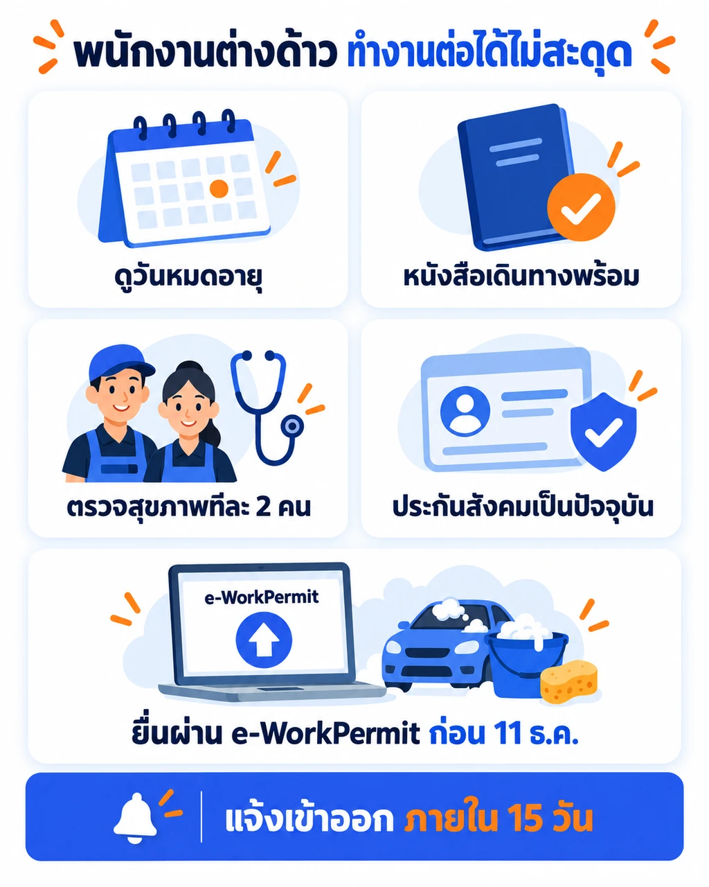 เช็กลิสต์ร้านคาร์แคร์ต่อใบอนุญาตทำงานแรงงานต่างด้าว ตั้งแต่ดูวันหมดอายุ เตรียมหนังสือเดินทาง ตรวจสุขภาพ เช็กประกันสังคม ยื่นผ่าน e-WorkPermit จนถึงแจ้งเข้าออกภายใน 15 วัน