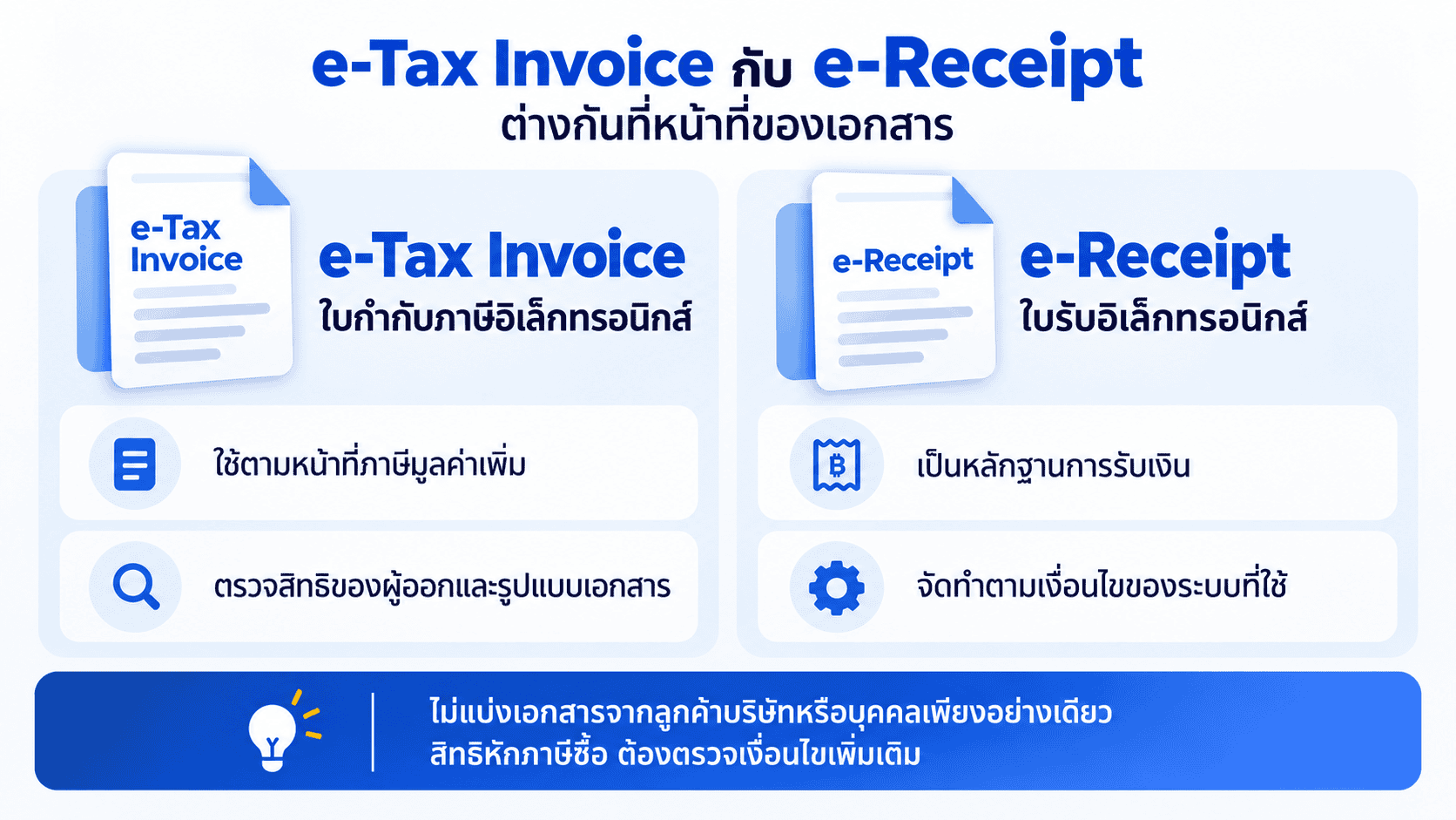 ภาพเปรียบเทียบหน้าที่ของใบกำกับภาษีอิเล็กทรอนิกส์และใบรับอิเล็กทรอนิกส์ โดยไม่แบ่งตามลูกค้าบริษัทหรือบุคคล