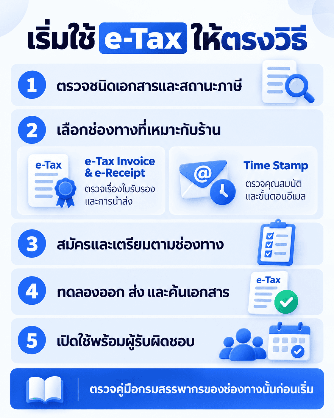 ห้าขั้นตอนเริ่มใช้ e-Tax โดยตรวจชนิดเอกสาร เลือกช่องทาง และเตรียมสิ่งที่แต่ละช่องทางกำหนดก่อนทดลองใช้งาน