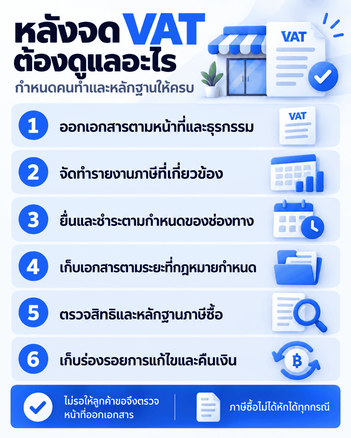 เช็กลิสต์หลังจด VAT ครอบคลุมการออกเอกสาร รายงานภาษี กำหนดยื่น การเก็บหลักฐานและการตรวจภาษีซื้อ