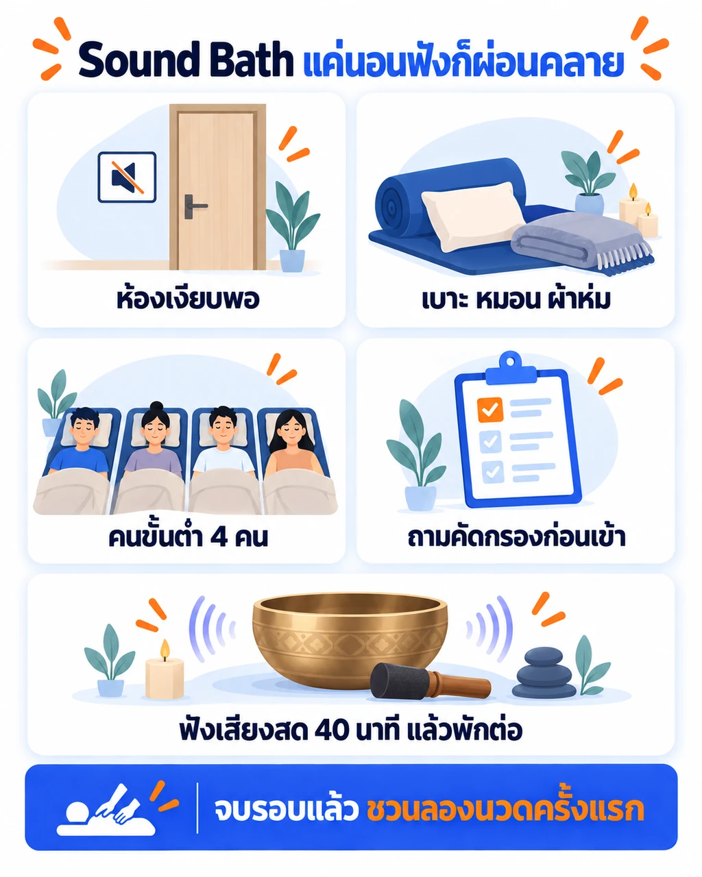 เช็กลิสต์ร้านสปาก่อนเปิดรอบ Sound Bath ตั้งแต่ทดสอบความเงียบของห้อง เตรียมเบาะและผ้าห่ม หาผู้นำเซสชัน ตั้งจำนวนคนขั้นต่ำ ถามคำถามคัดกรอง จนถึงเสนอสิทธิ์ลองนวดหลังจบรอบ