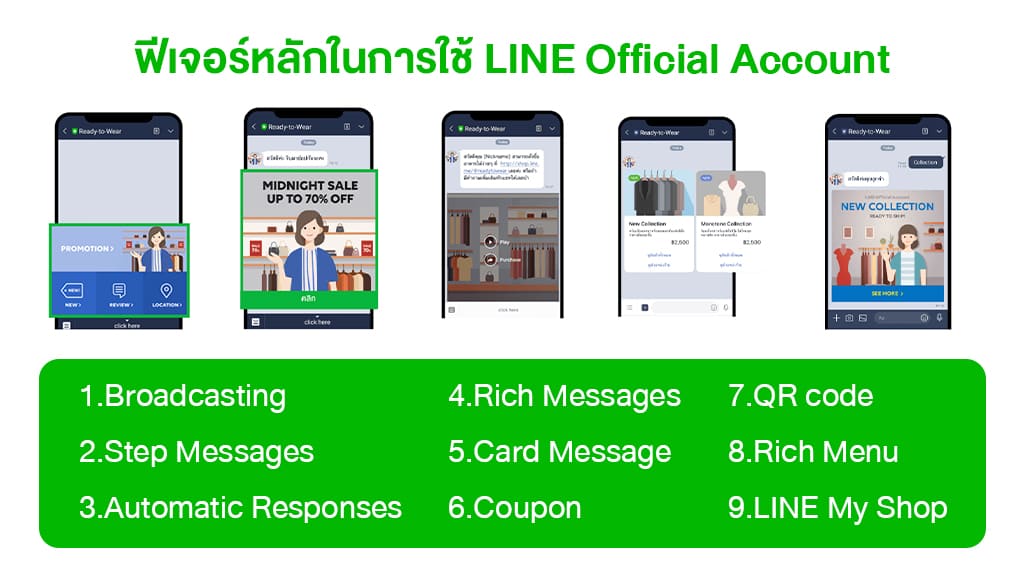 เทคนิคปิดการขายผ่าน Line OA หรือแชทเฟสบุ๊ค | Ease POS